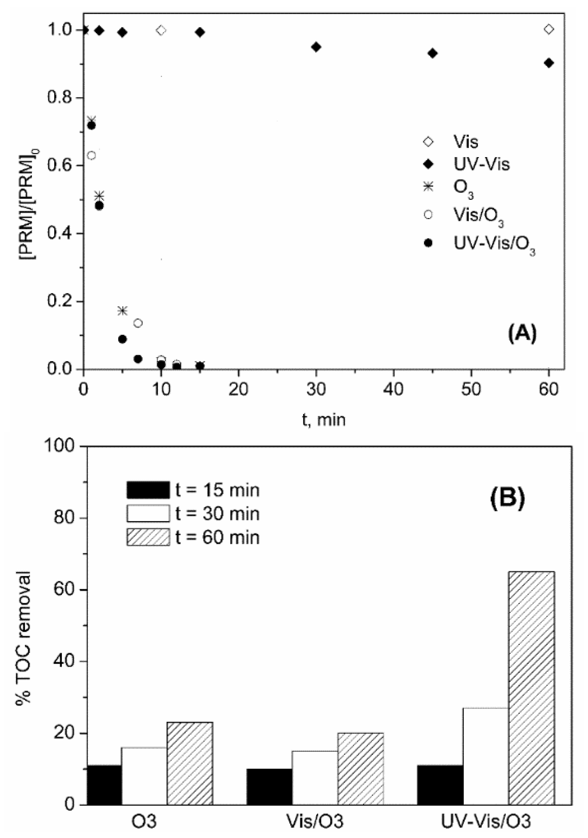 Molecules 24 01728 g002