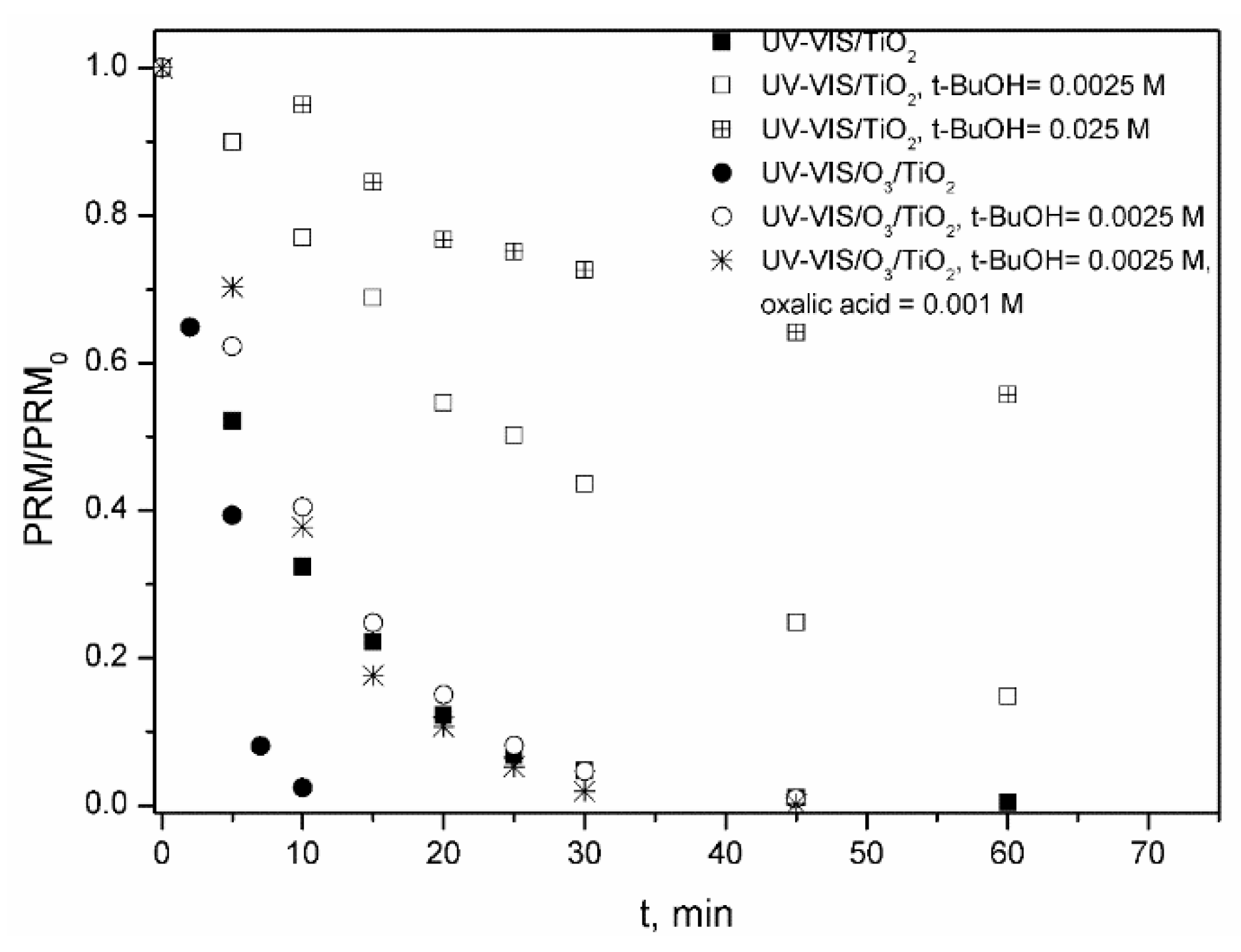Molecules 24 01728 g005