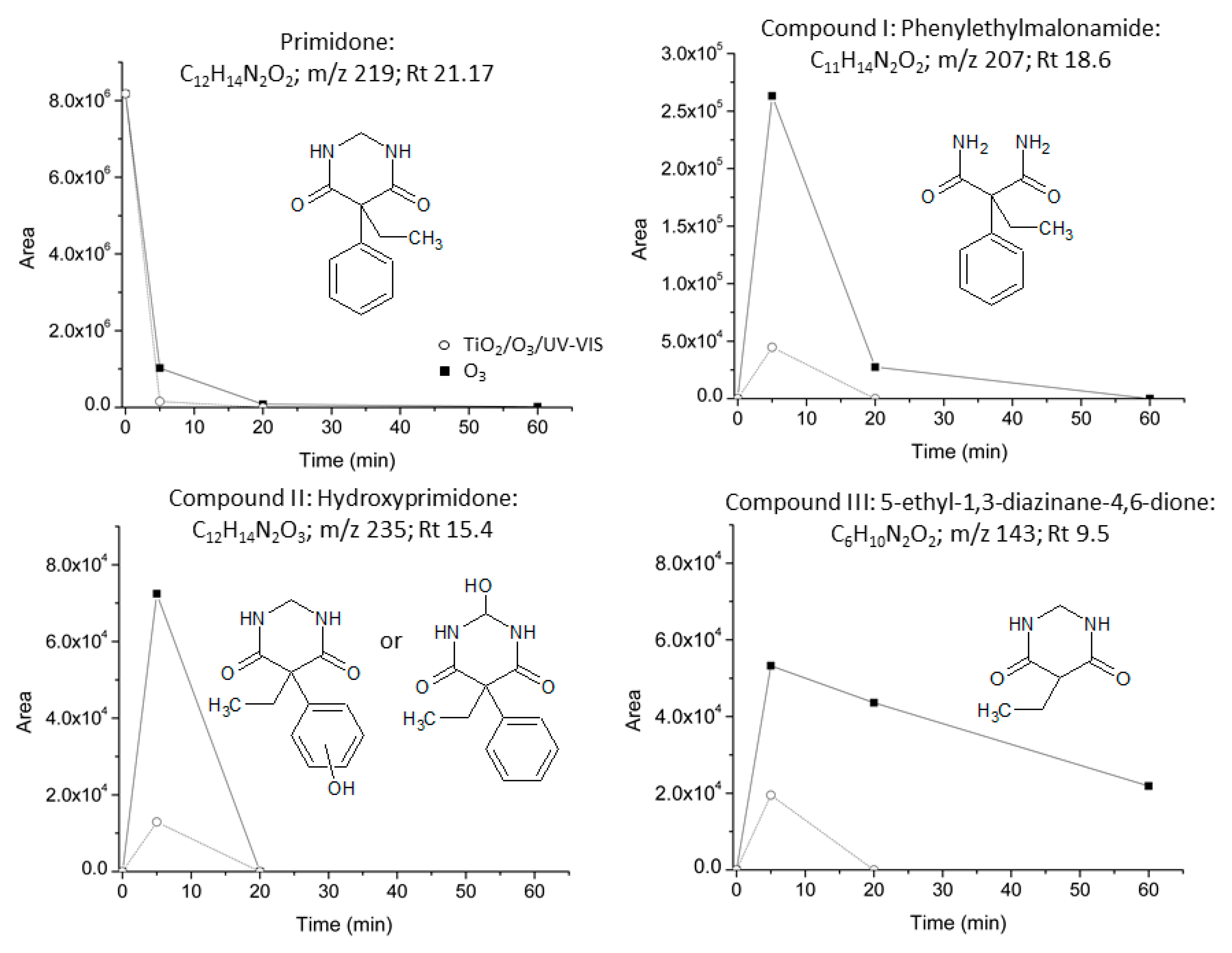 Molecules 24 01728 g007
