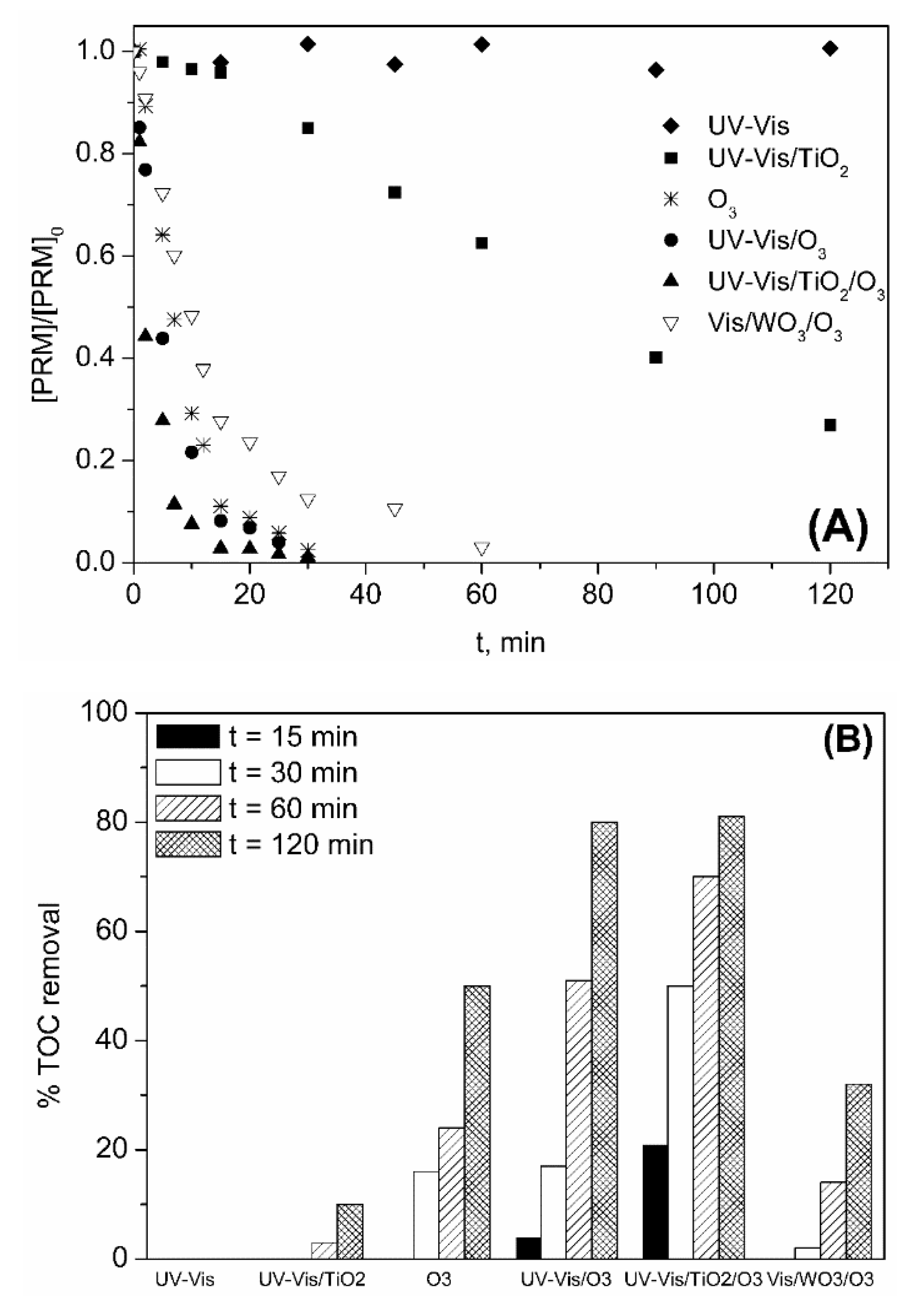 Molecules 24 01728 g009