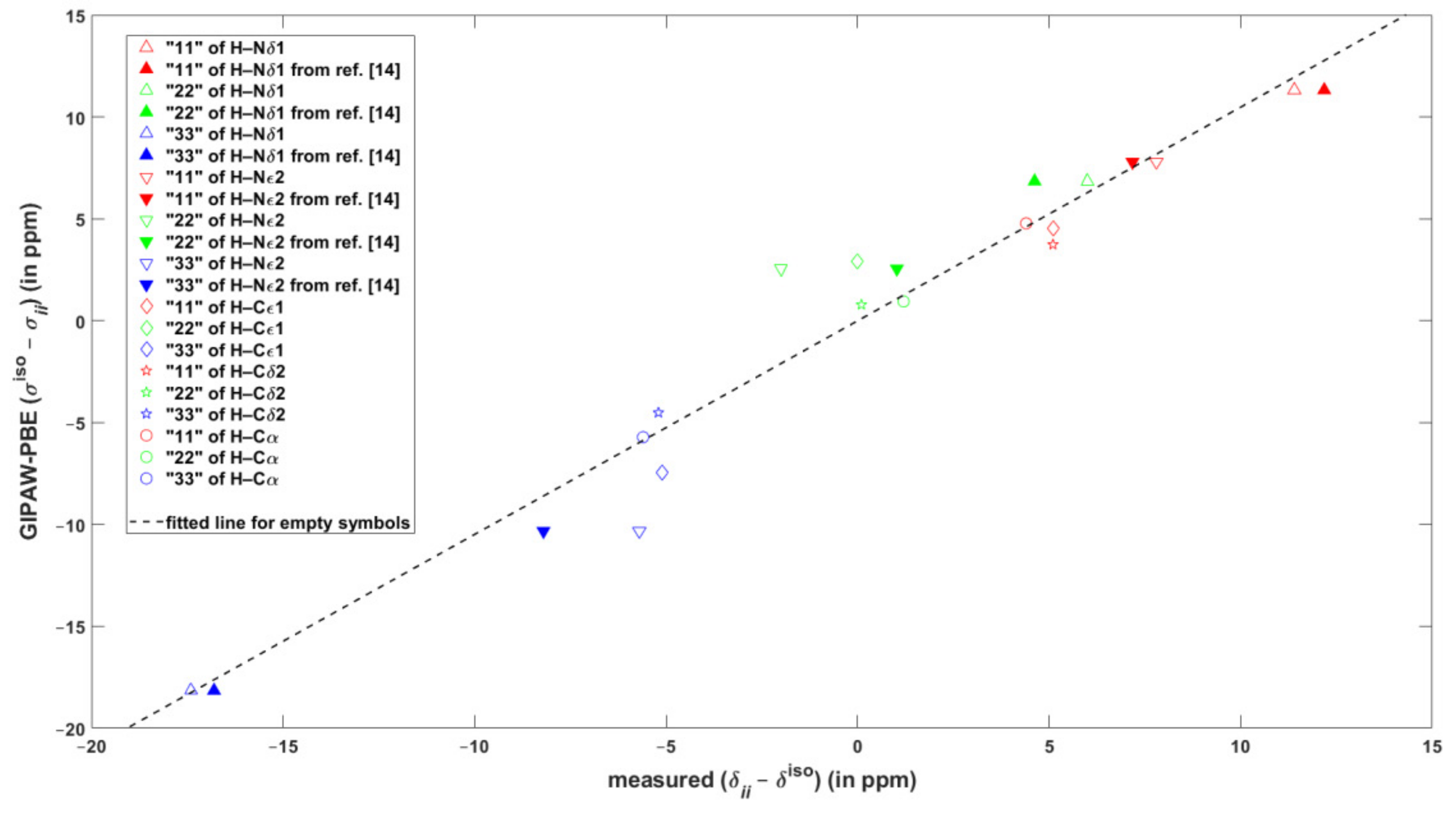 Molecules 24 01731 g002 Molecules 24 01731 g002