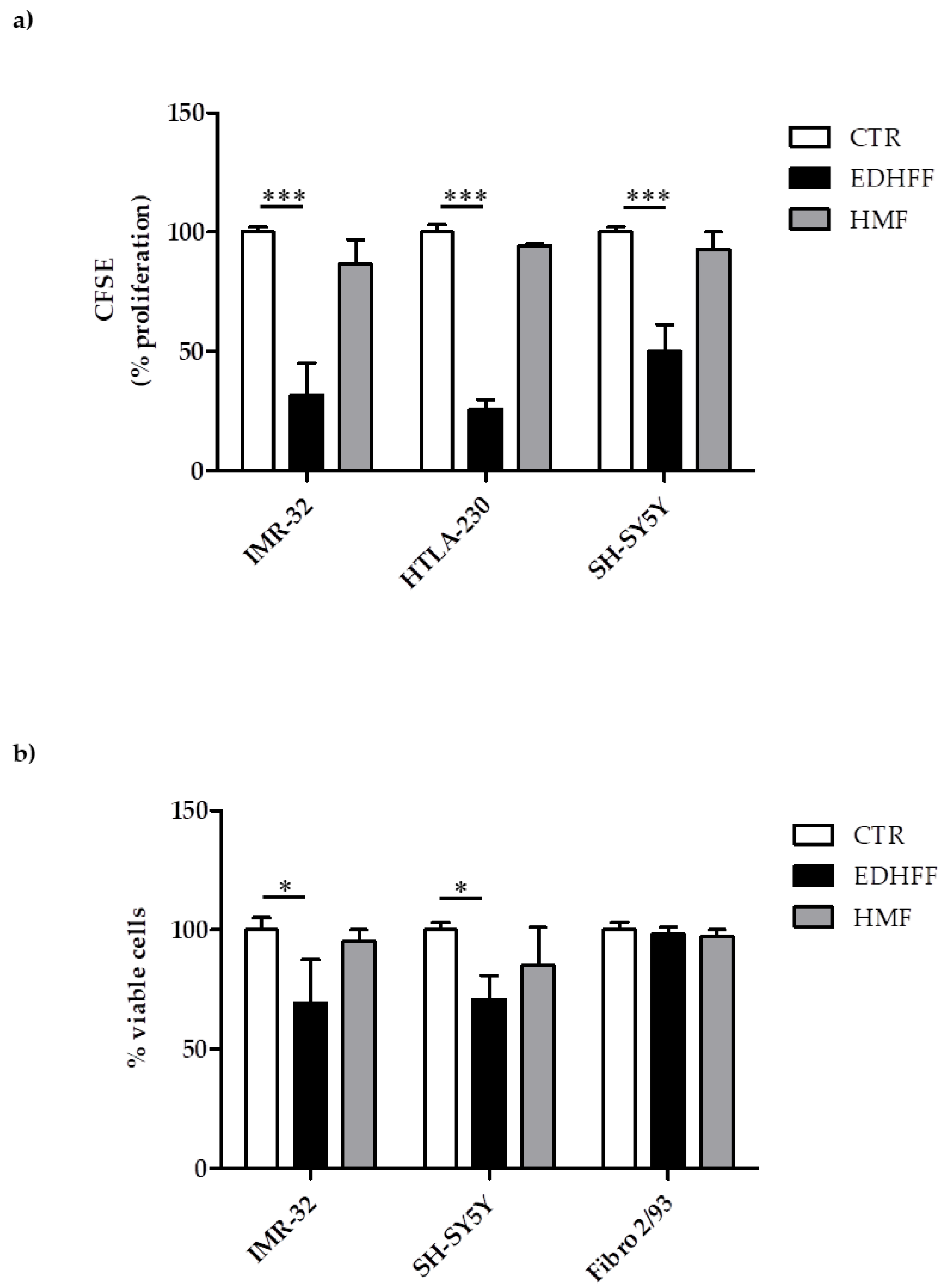 Molecules 24 01738 g008