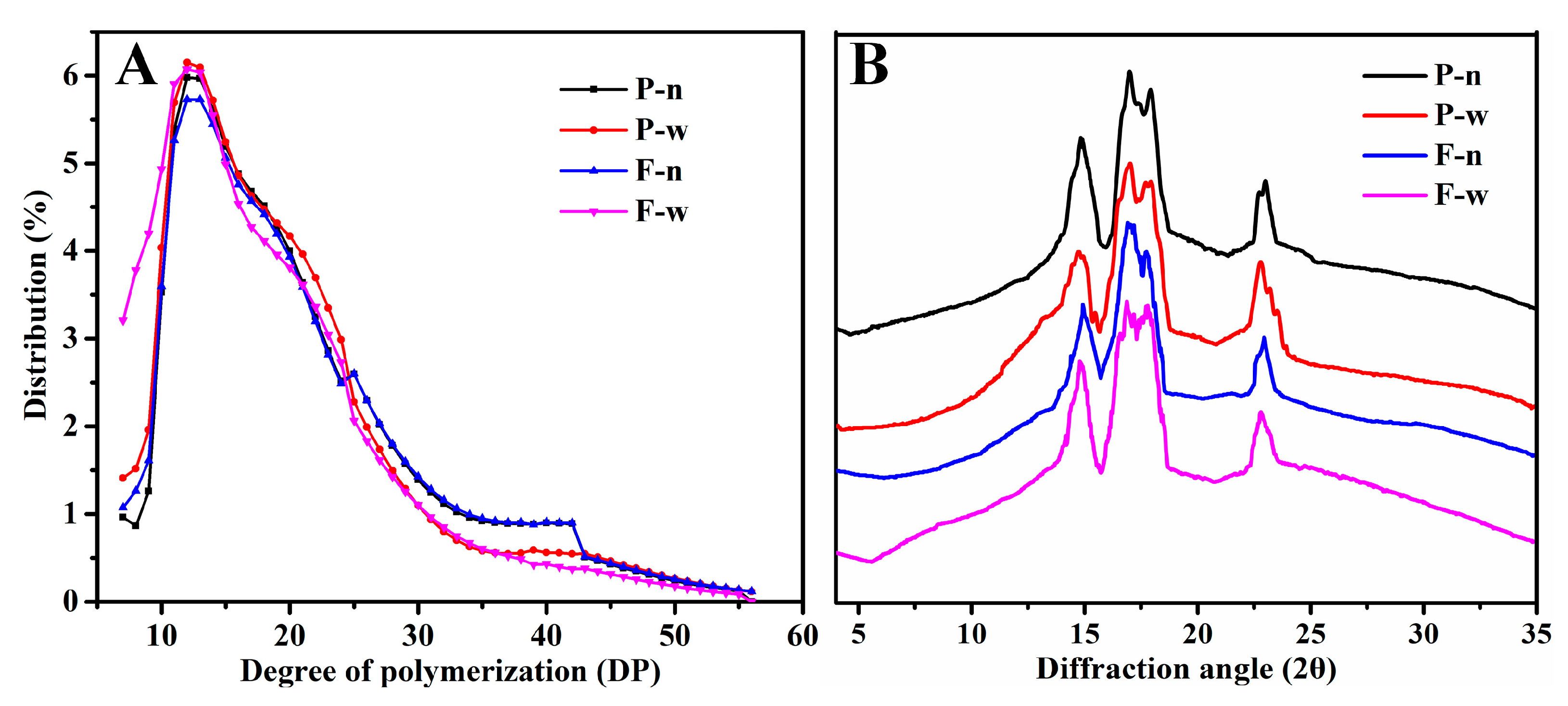 Molecules 24 01743 g003