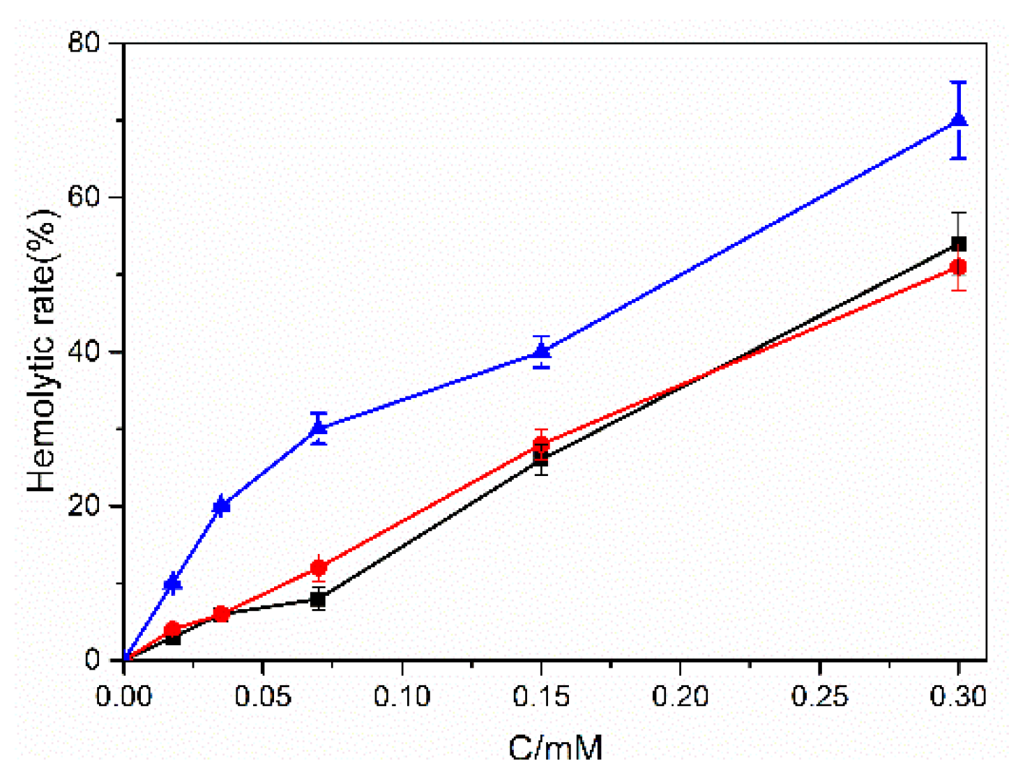 Molecules 24 01744 g003 Molecules 24 01744 g003