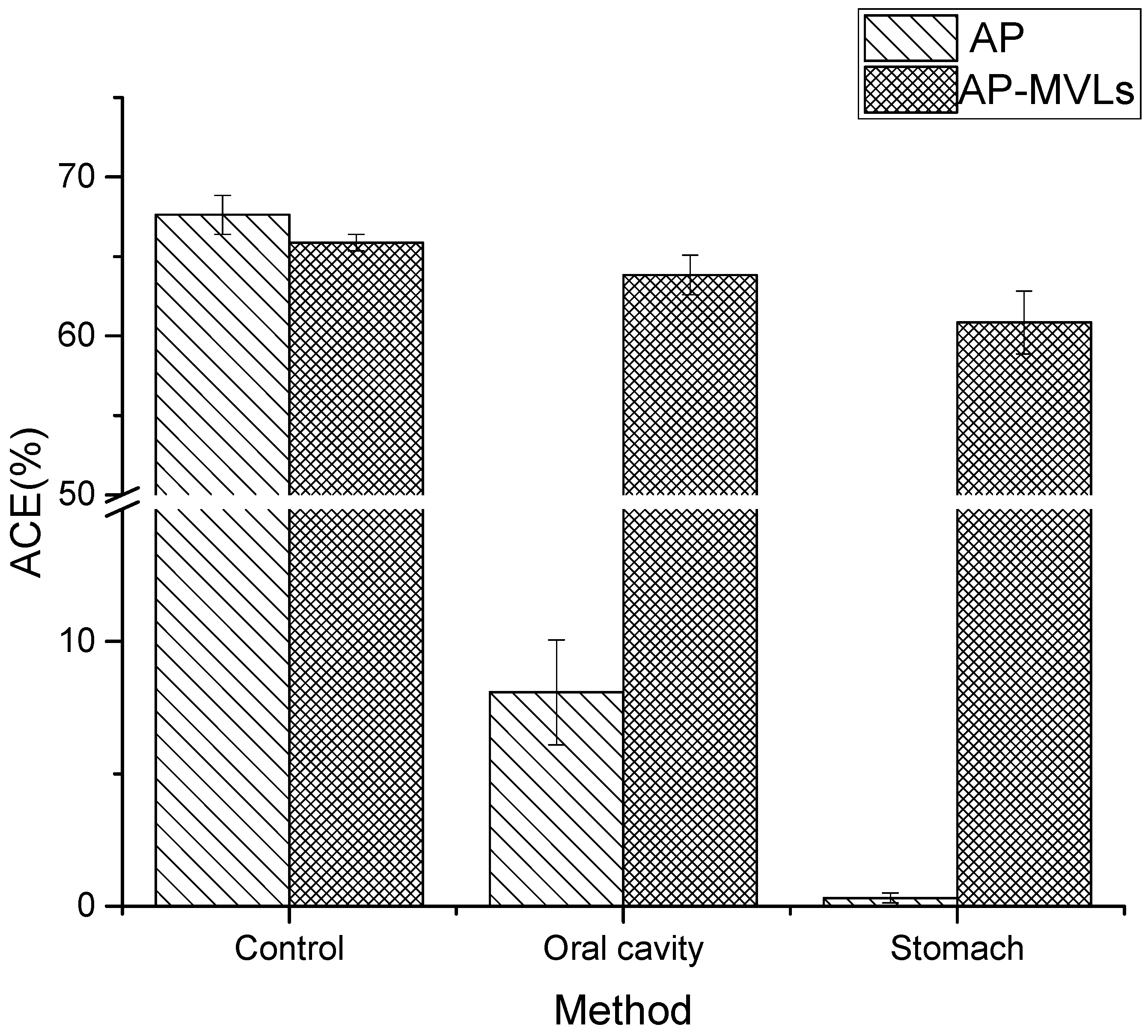 Molecules 24 01746 g007