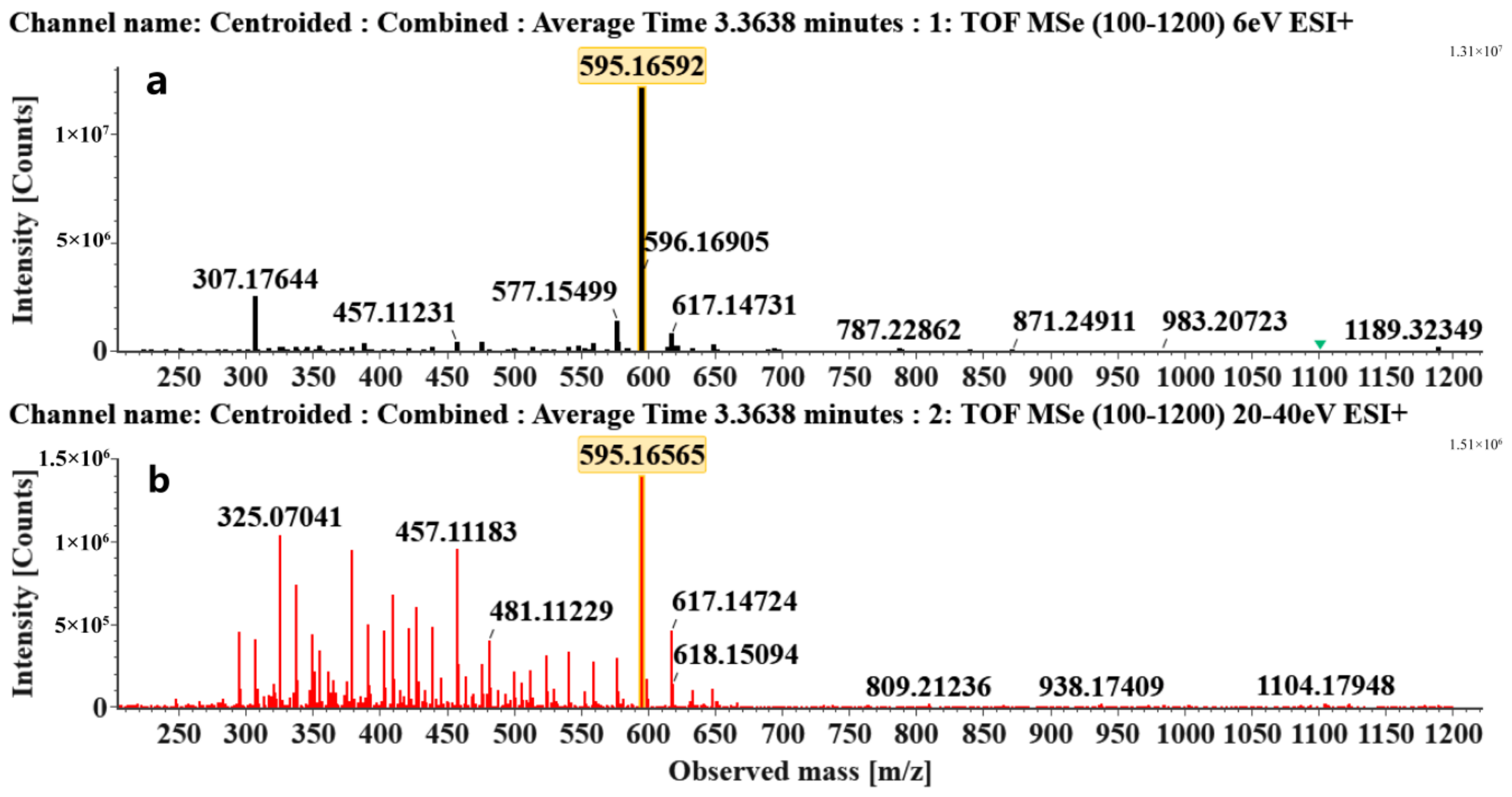 Molecules 24 01755 g001 Molecules 24 01755 g001