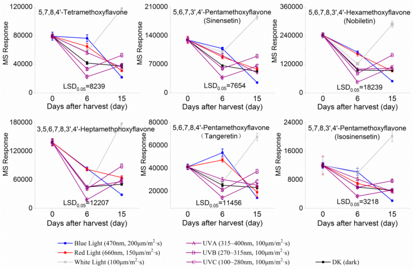 Molecules 24 01755 g002 Molecules 24 01755 g002