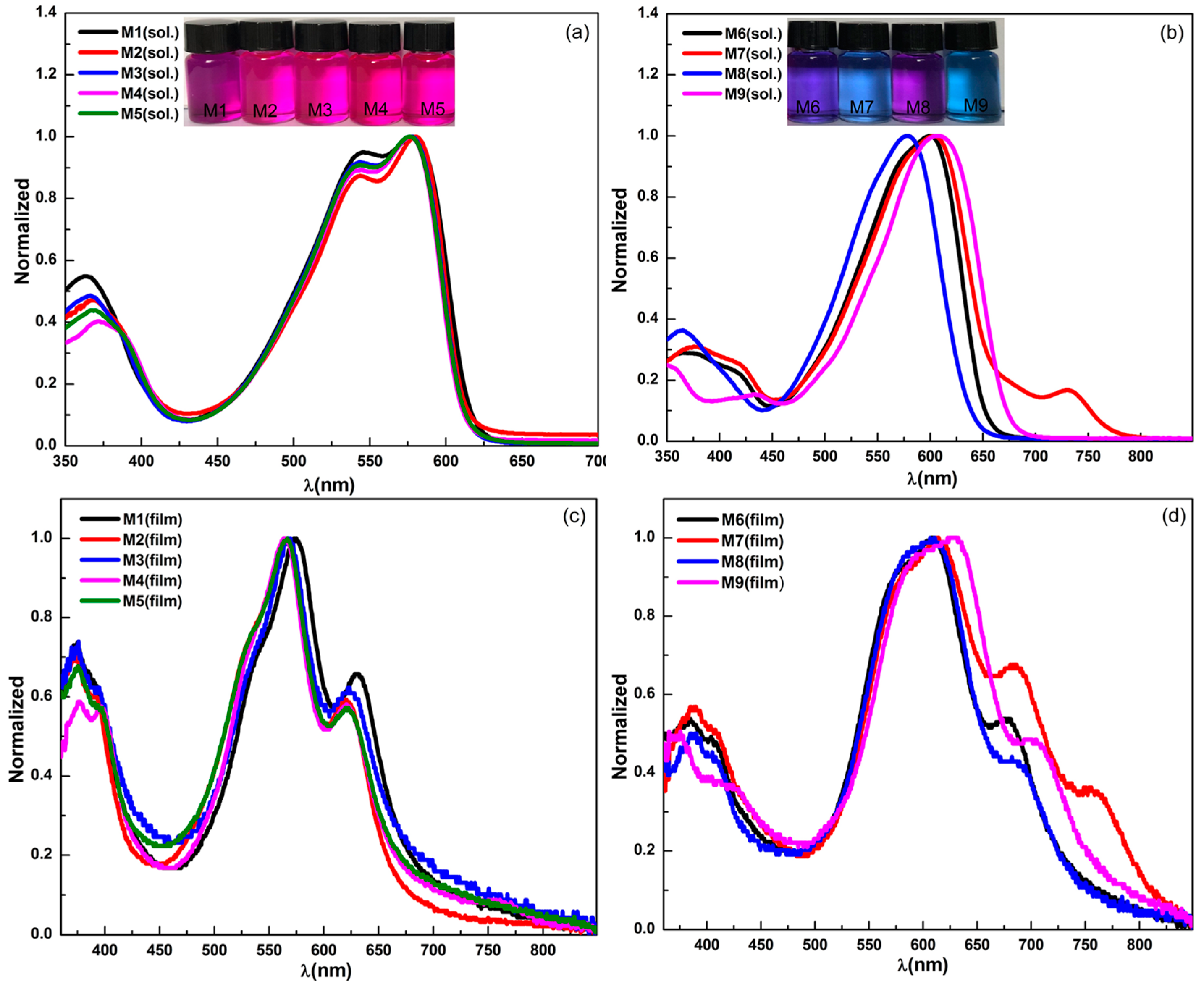 Molecules 24 01760 g002 Molecules 24 01760 g002