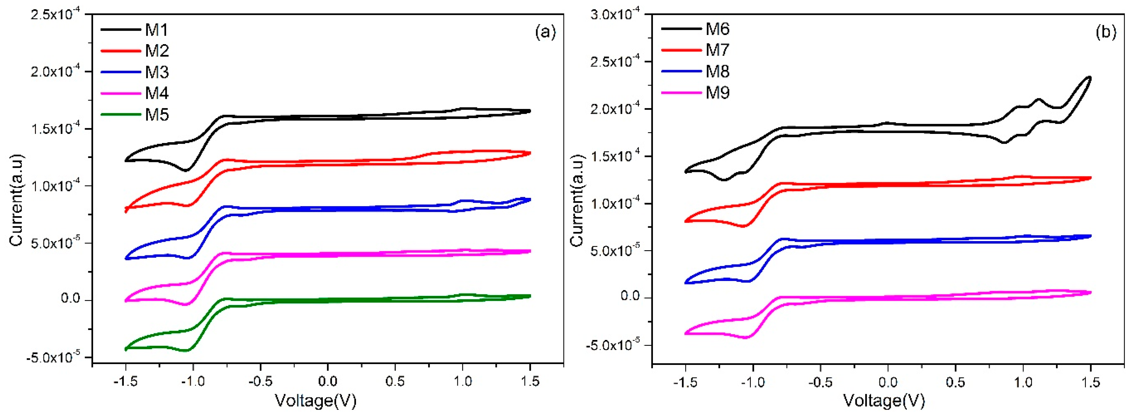 Molecules 24 01760 g003 Molecules 24 01760 g003
