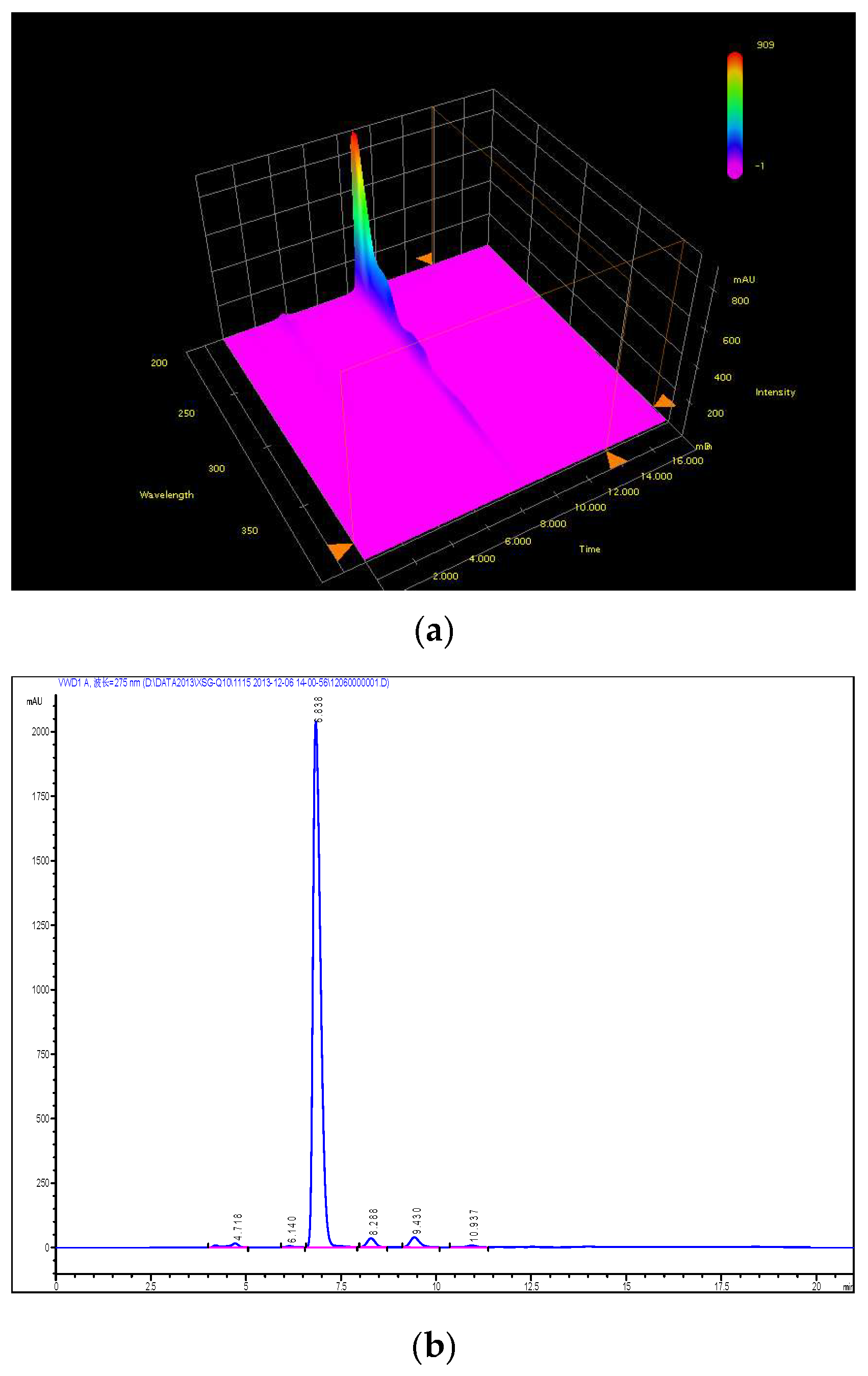 Molecules 24 01767 g003
