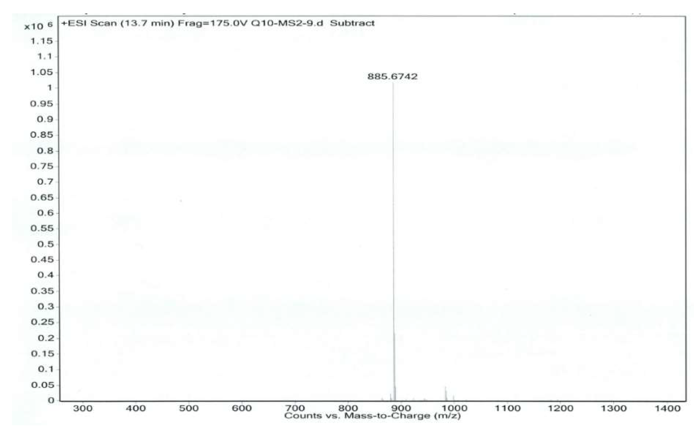 Molecules 24 01767 g004