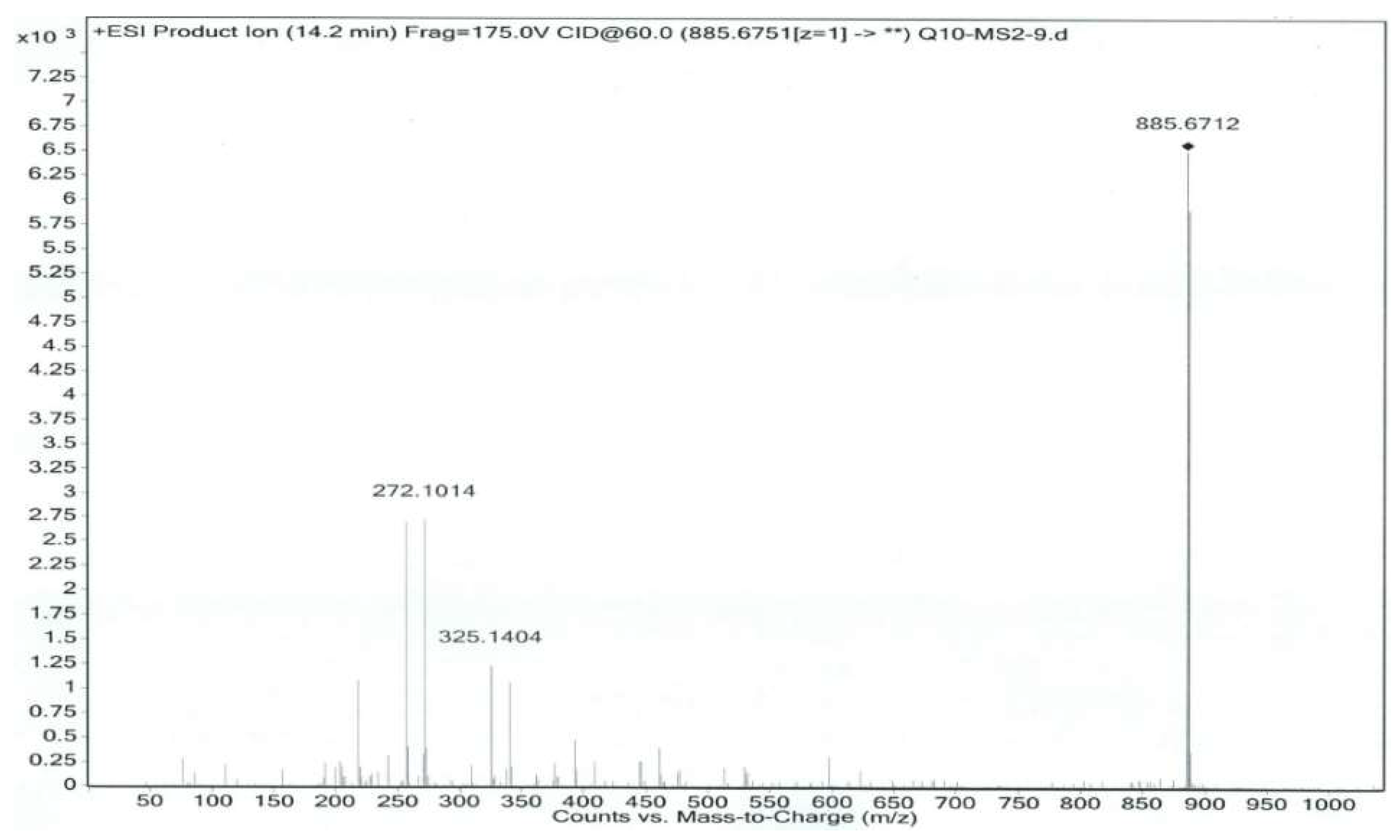 Molecules 24 01767 g005