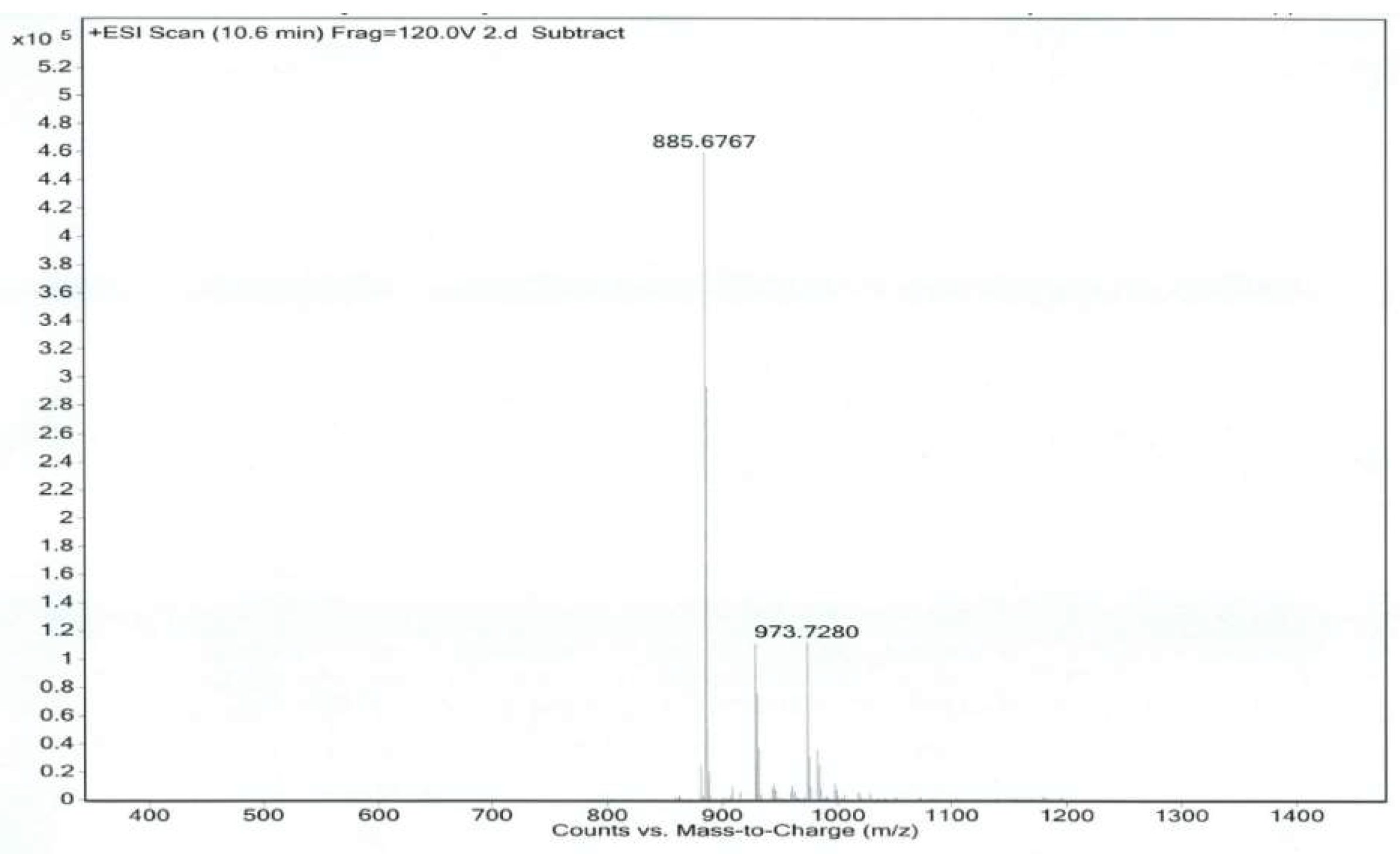 Molecules 24 01767 g006