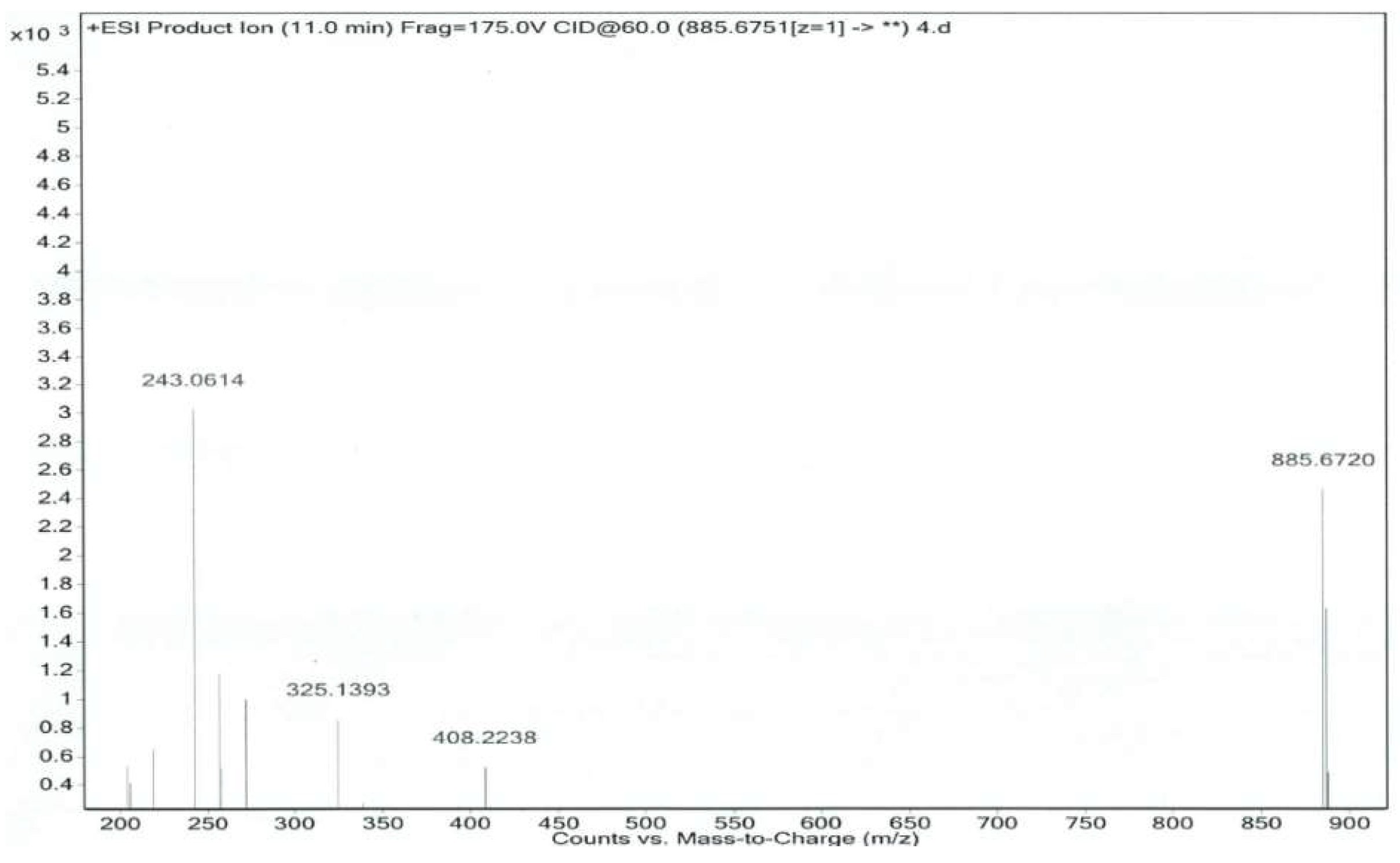 Molecules 24 01767 g007