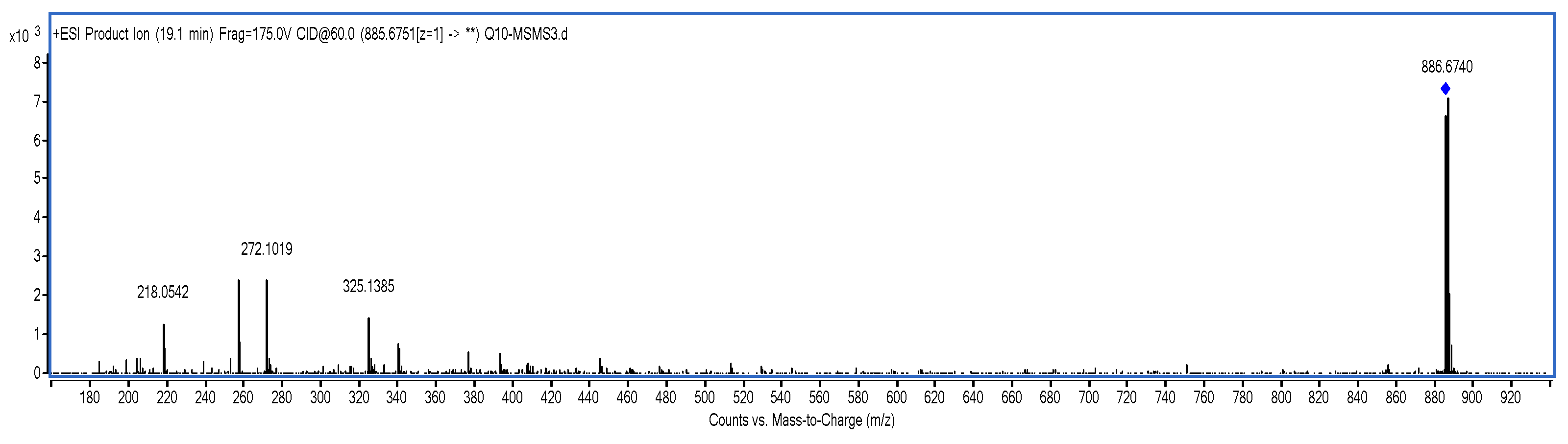 Molecules 24 01767 g012