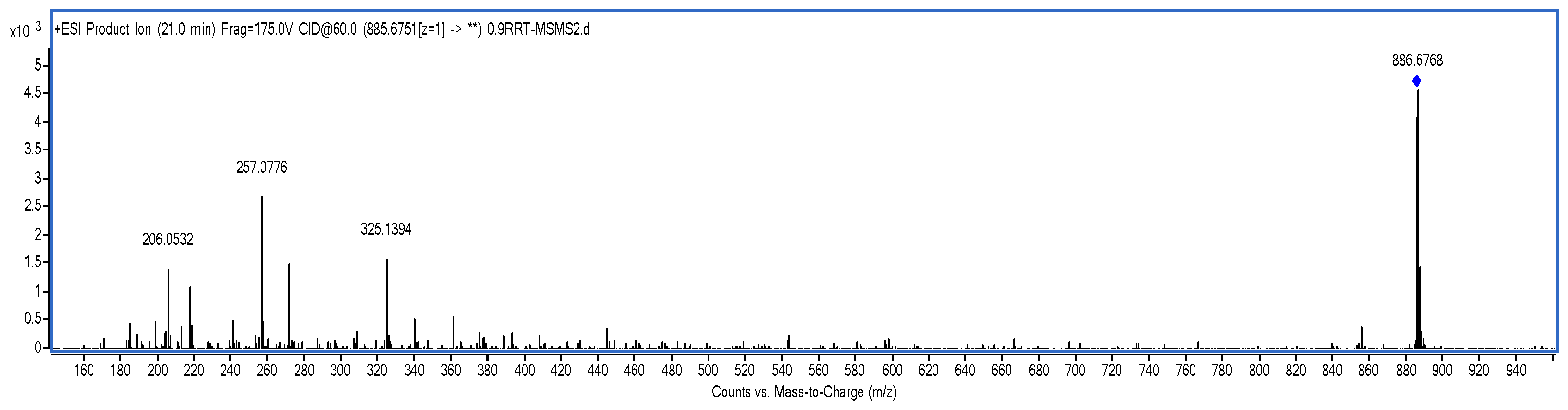 Molecules 24 01767 g013
