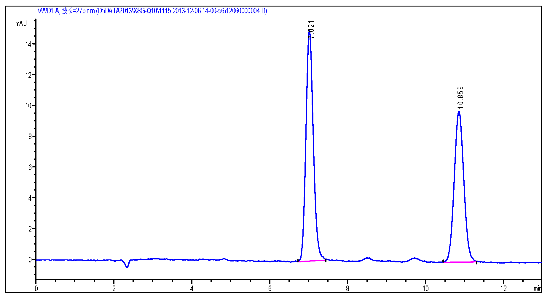 Molecules 24 01767 g014