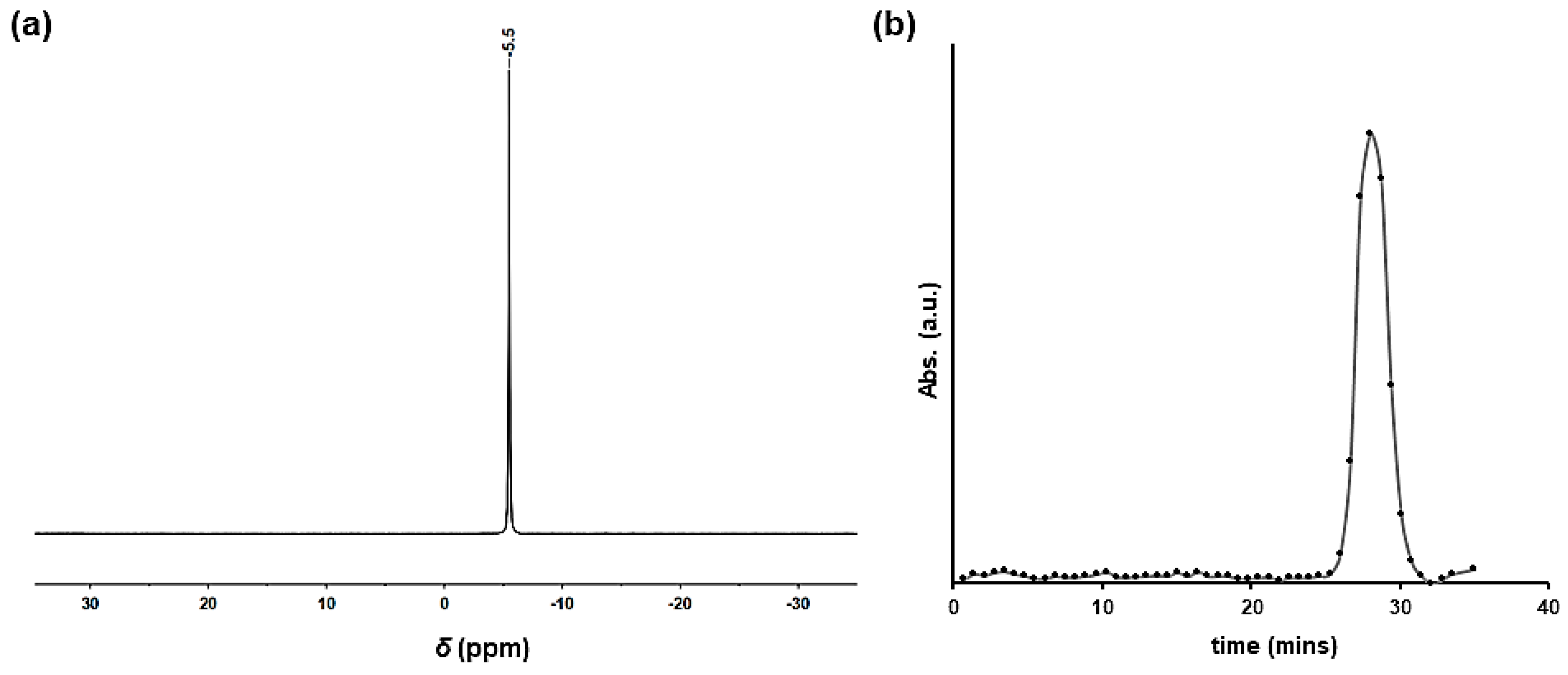 Molecules 24 01772 g001 Molecules 24 01772 g001