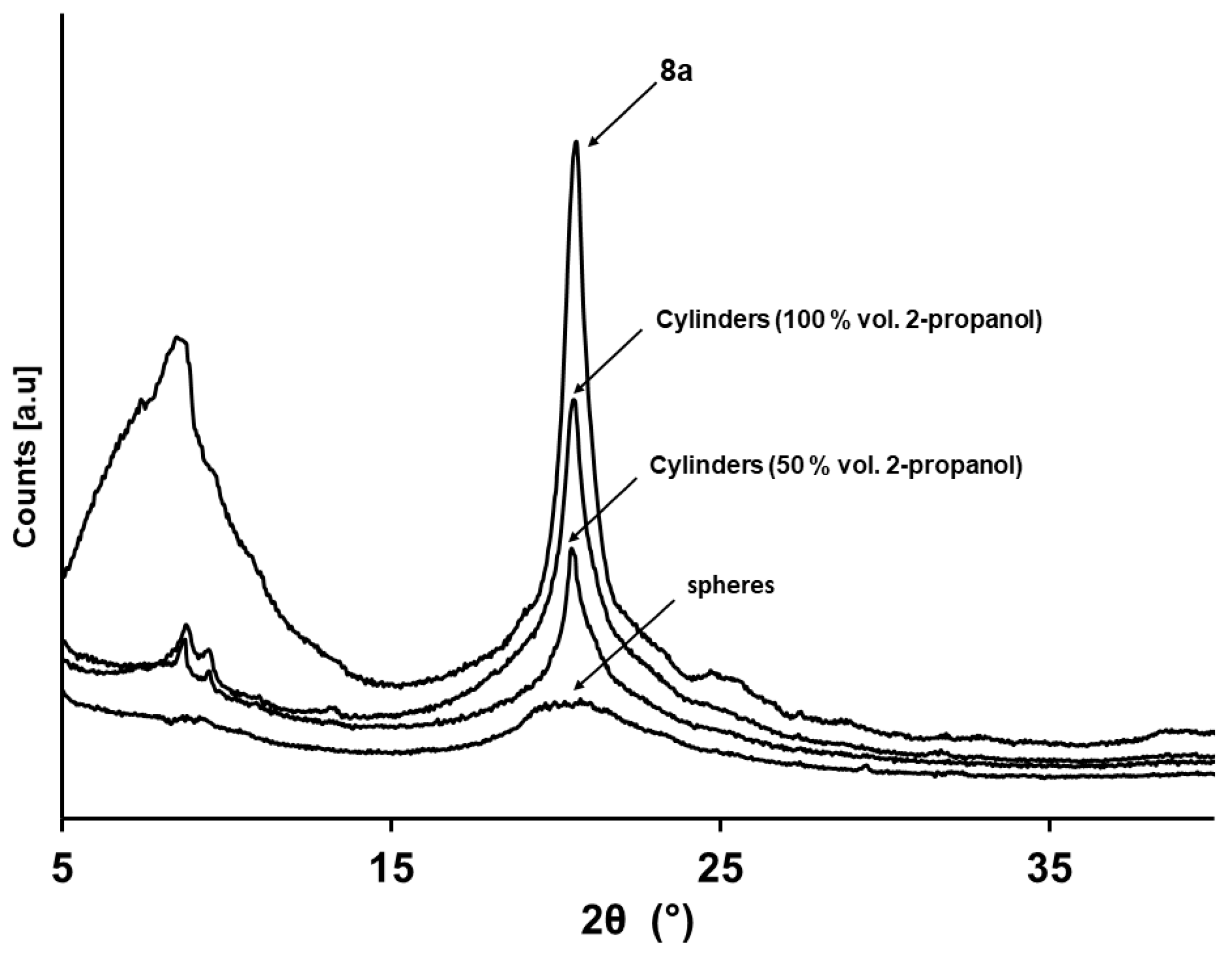 Molecules 24 01772 g006 Molecules 24 01772 g006