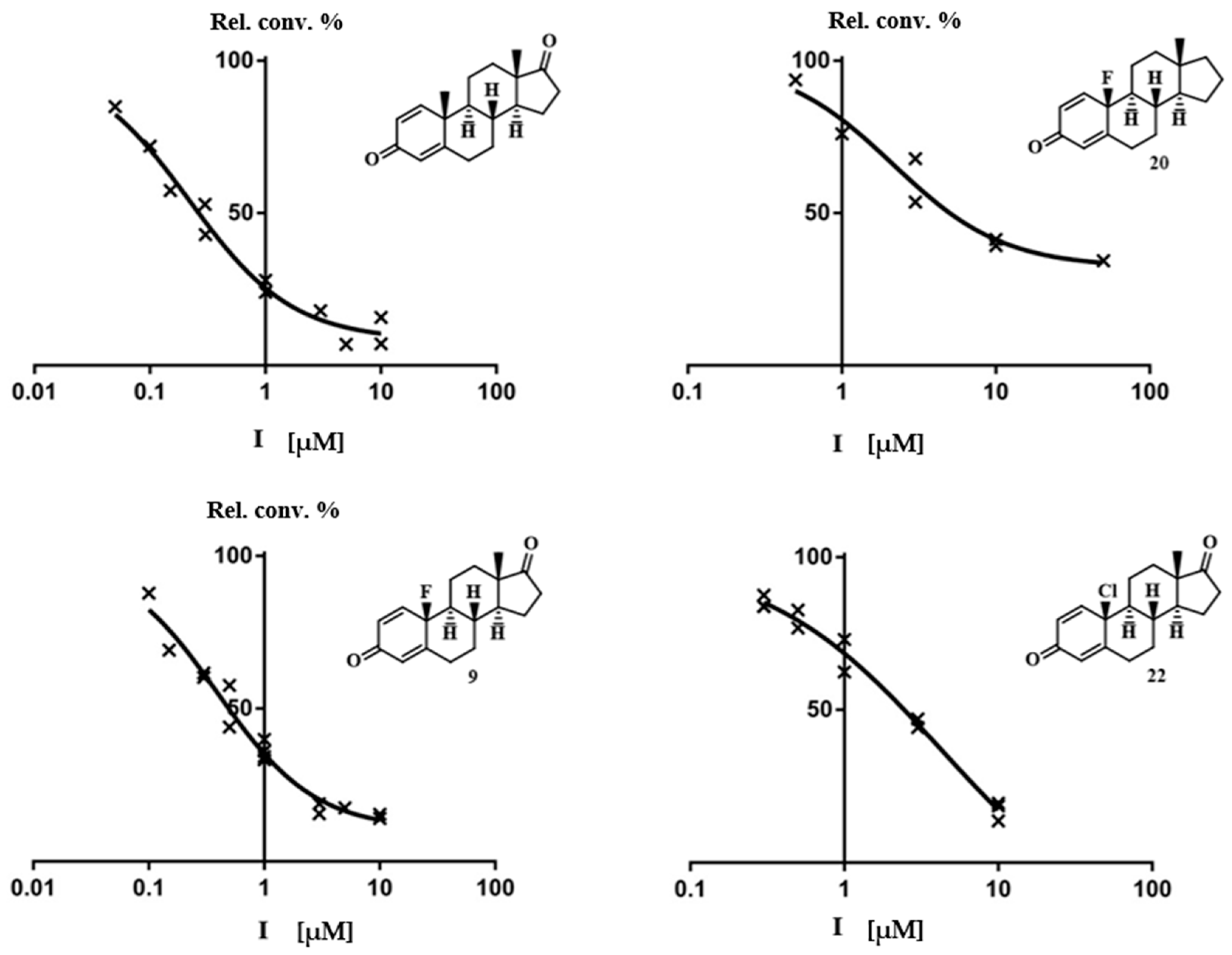 Molecules 24 01783 g002