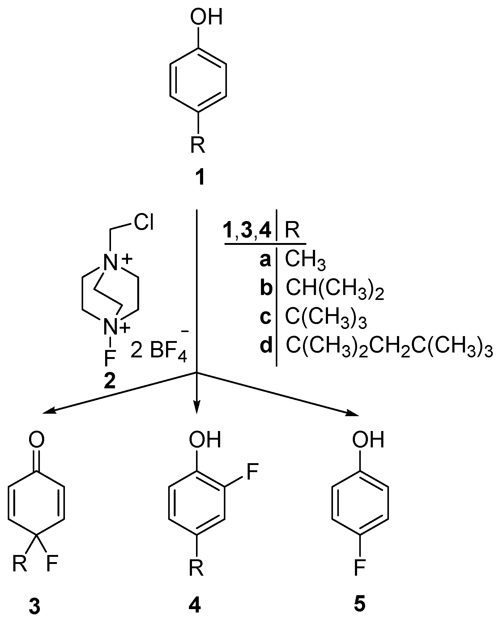 Molecules 24 01783 sch001