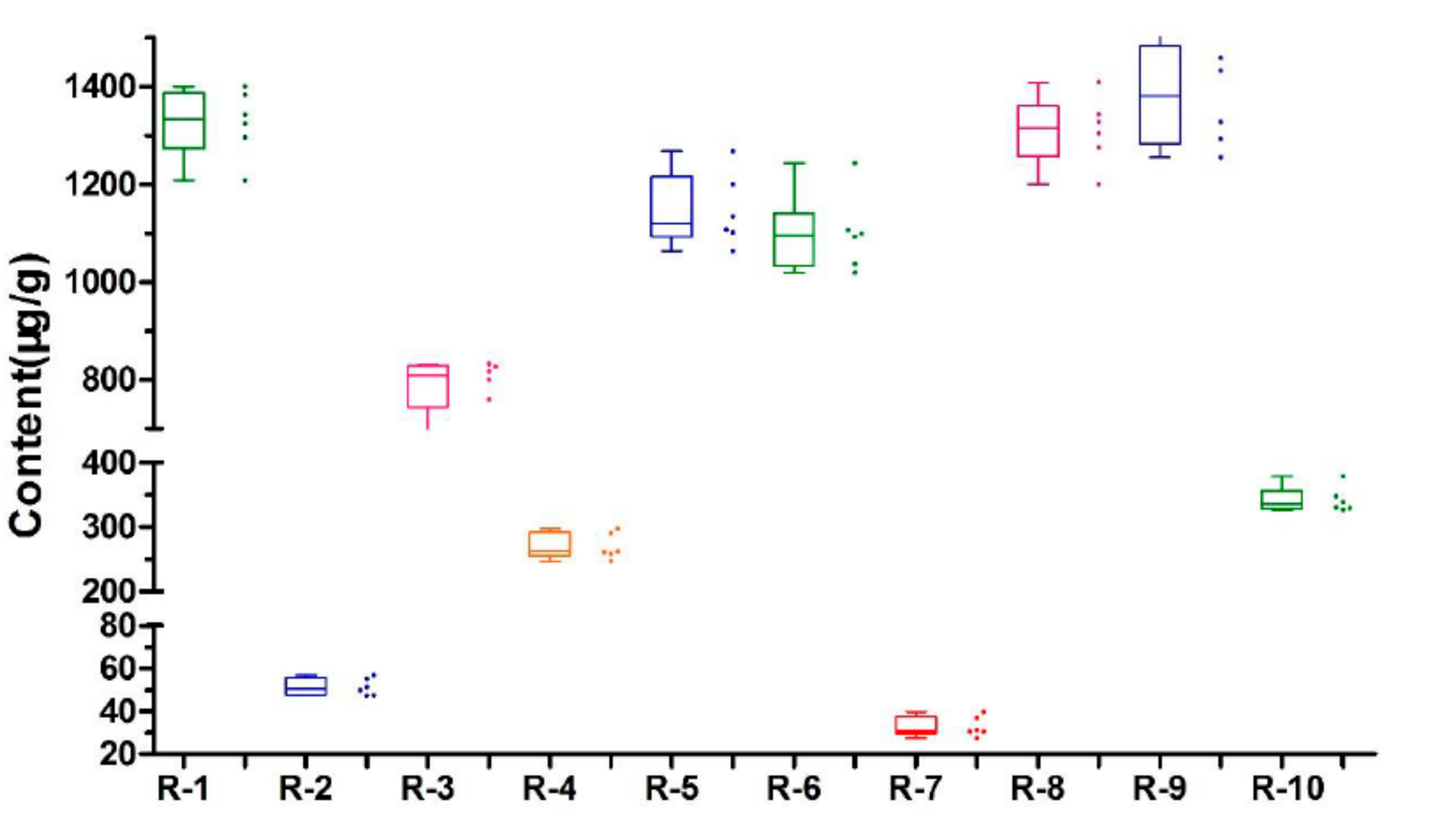 Molecules 24 01787 g005