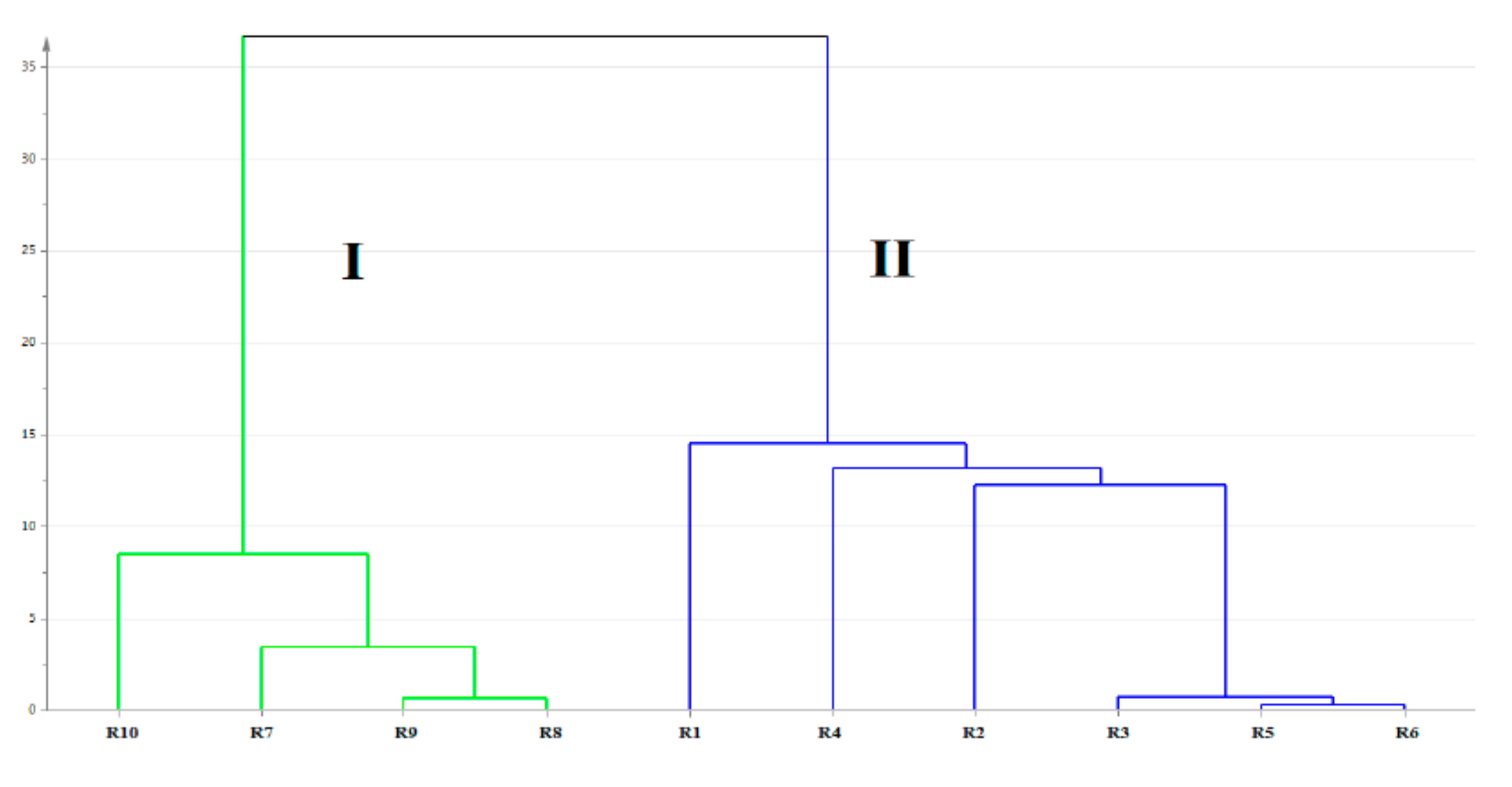 Molecules 24 01787 g006