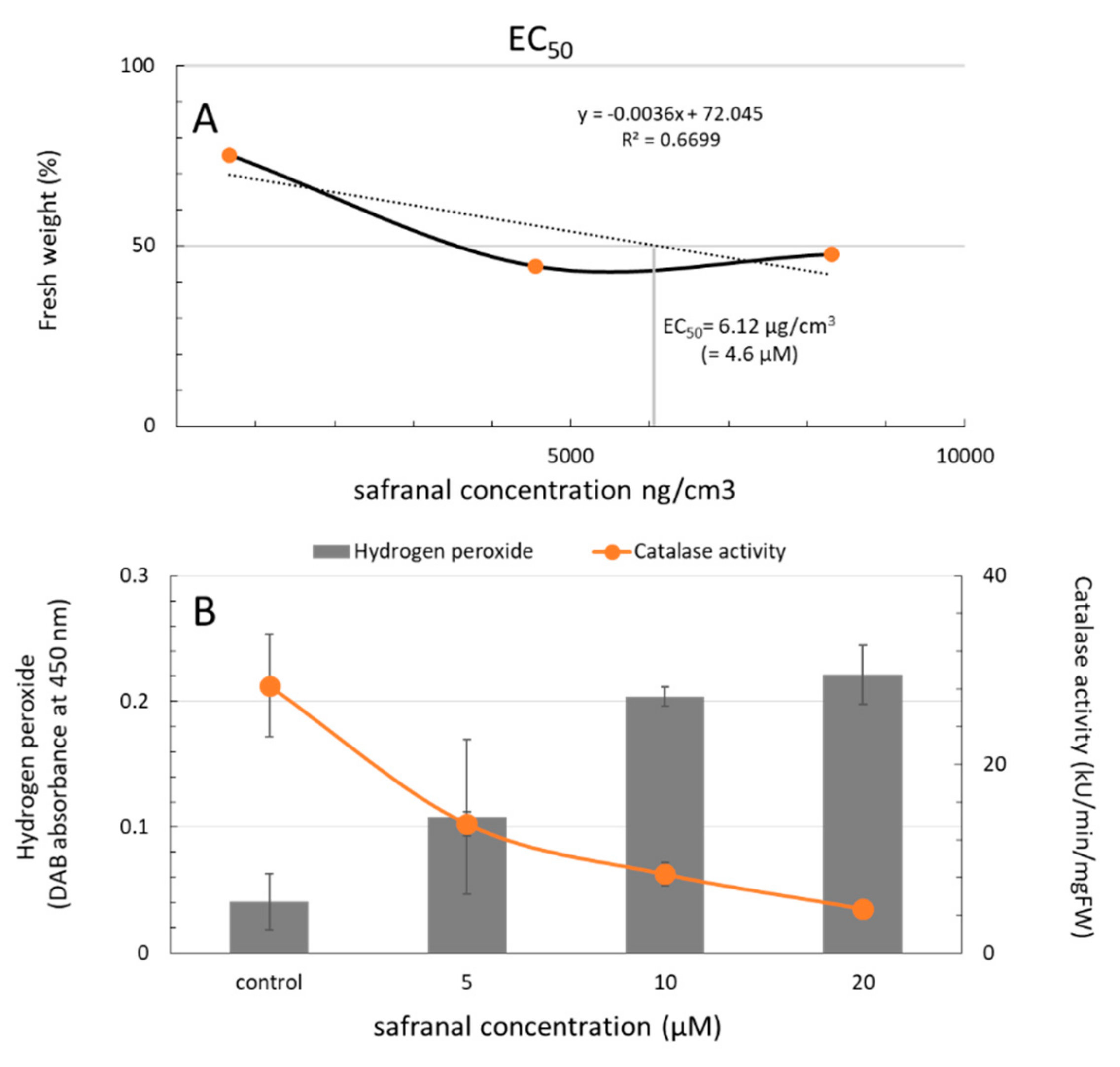Molecules 24 01788 g003