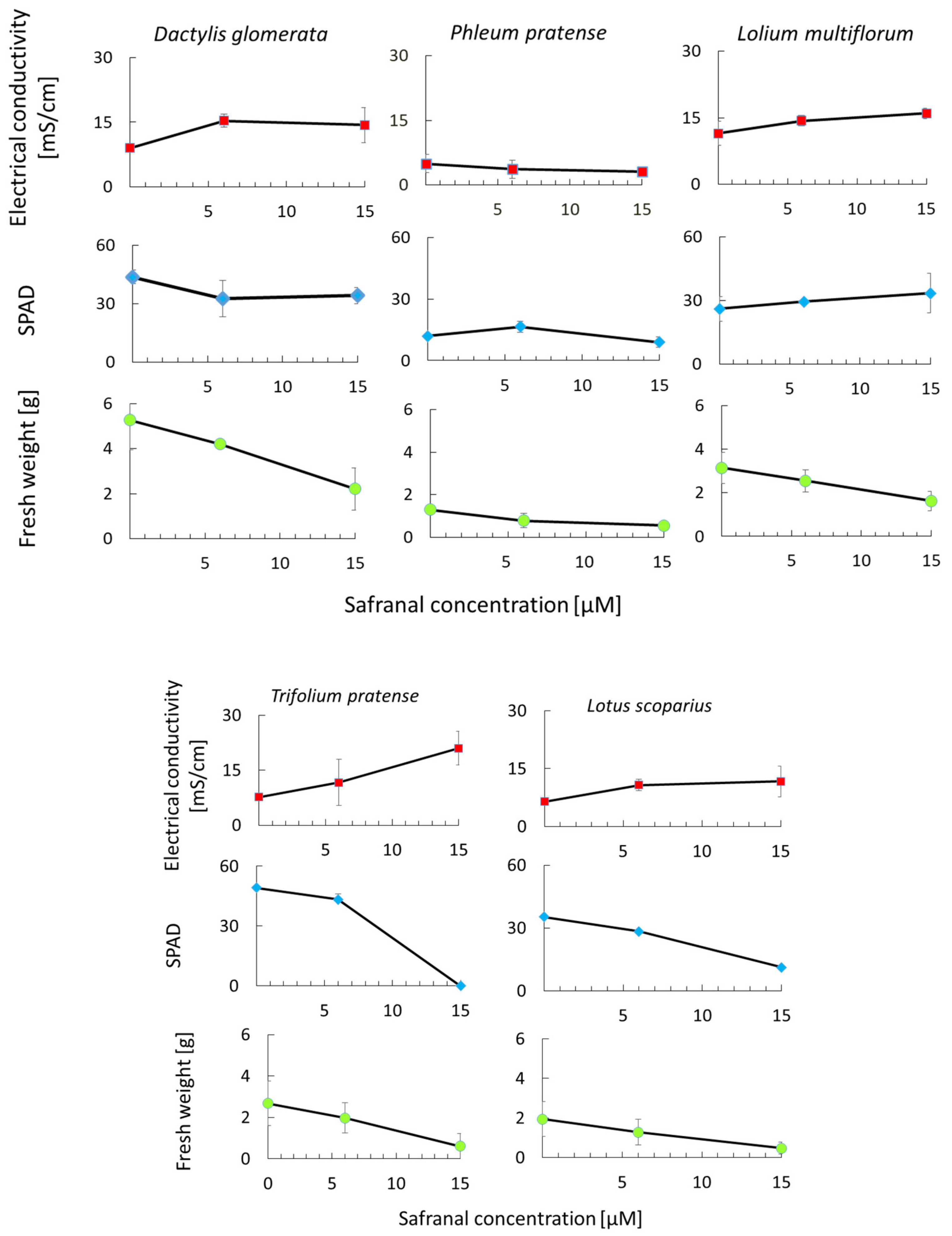 Molecules 24 01788 g006