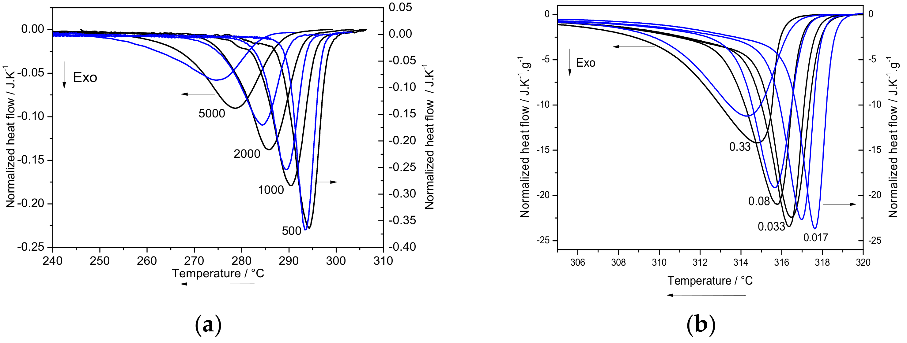 Molecules 24 01797 g004