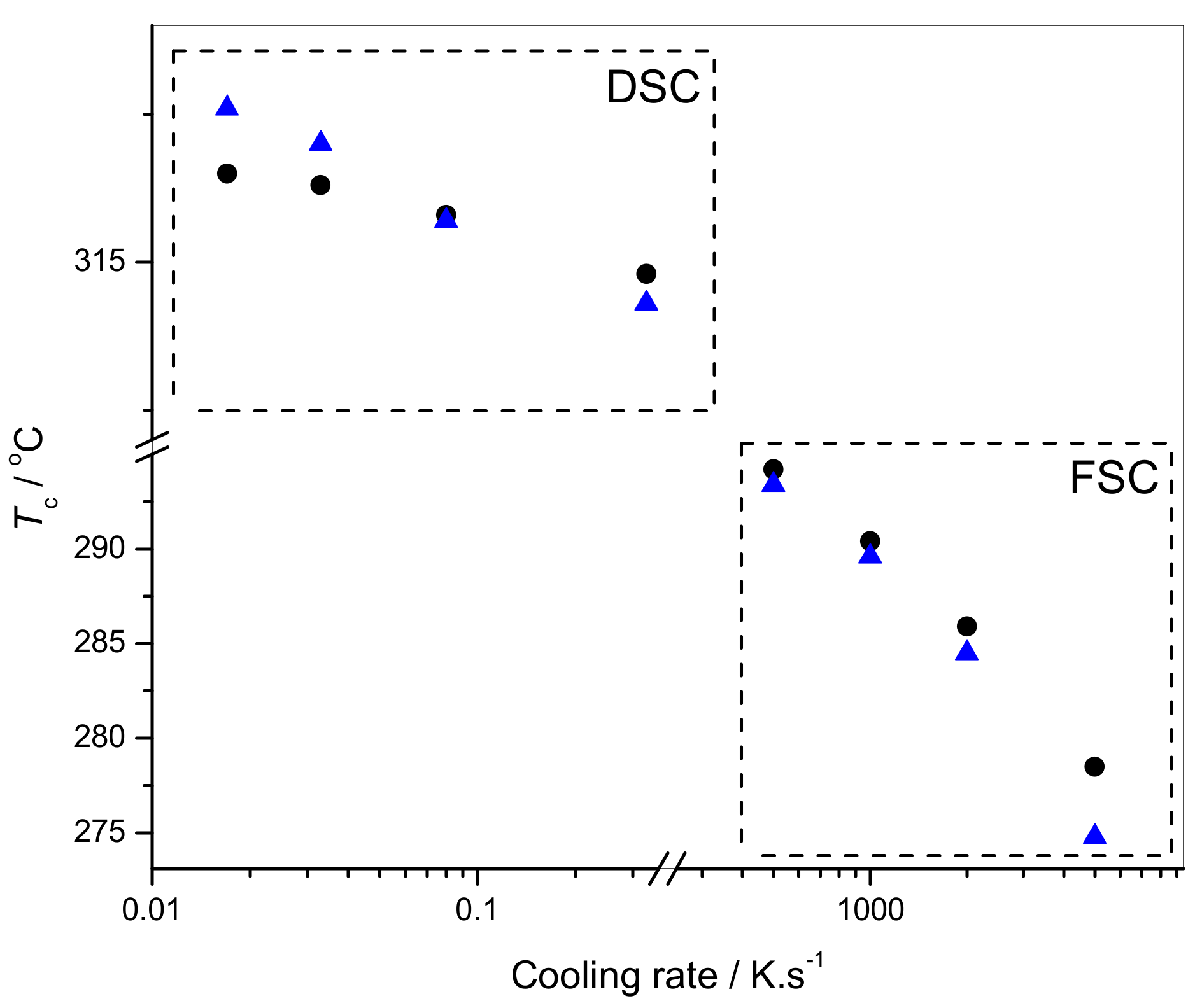 Molecules 24 01797 g005