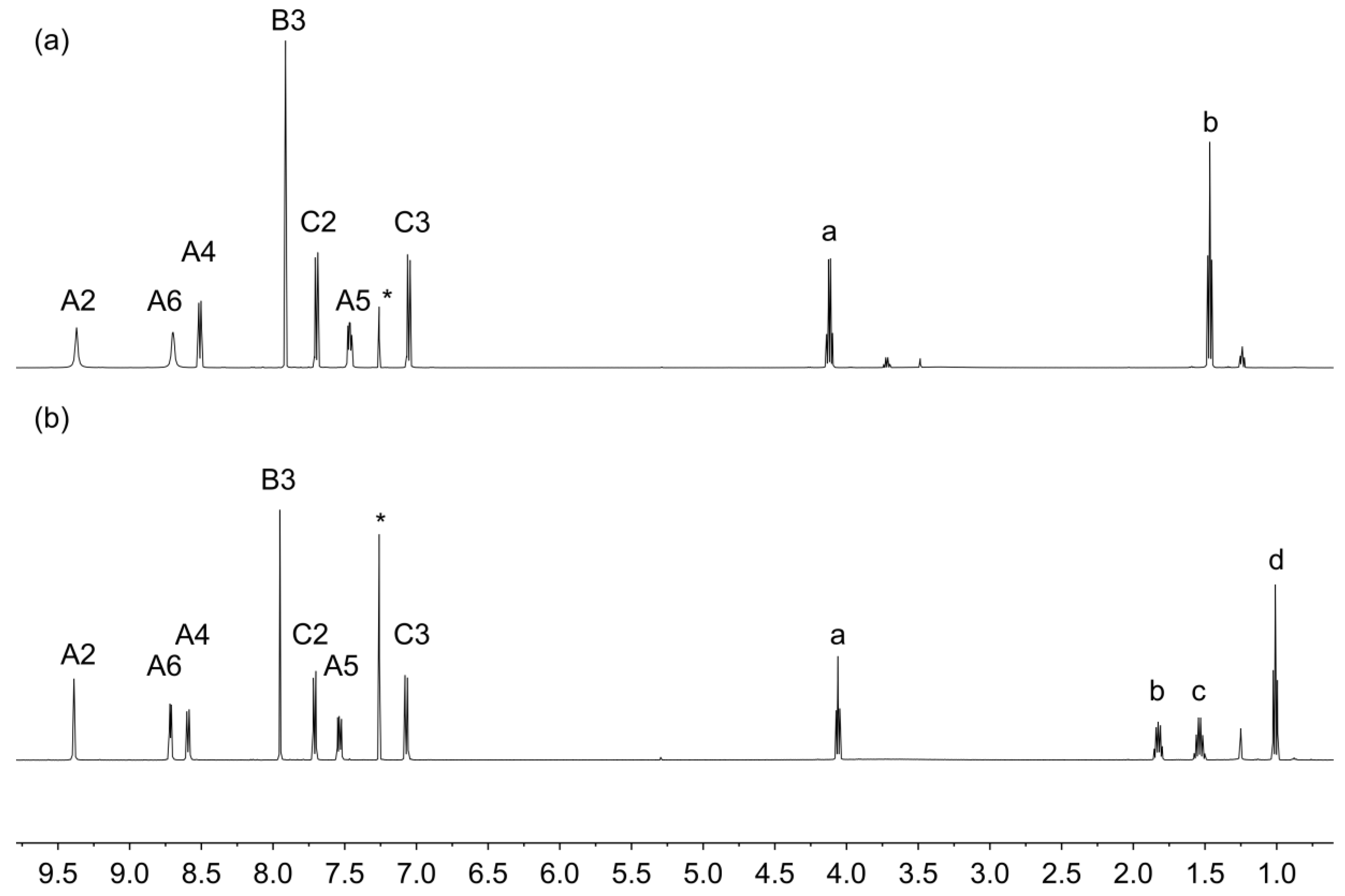 Molecules 24 01799 g004