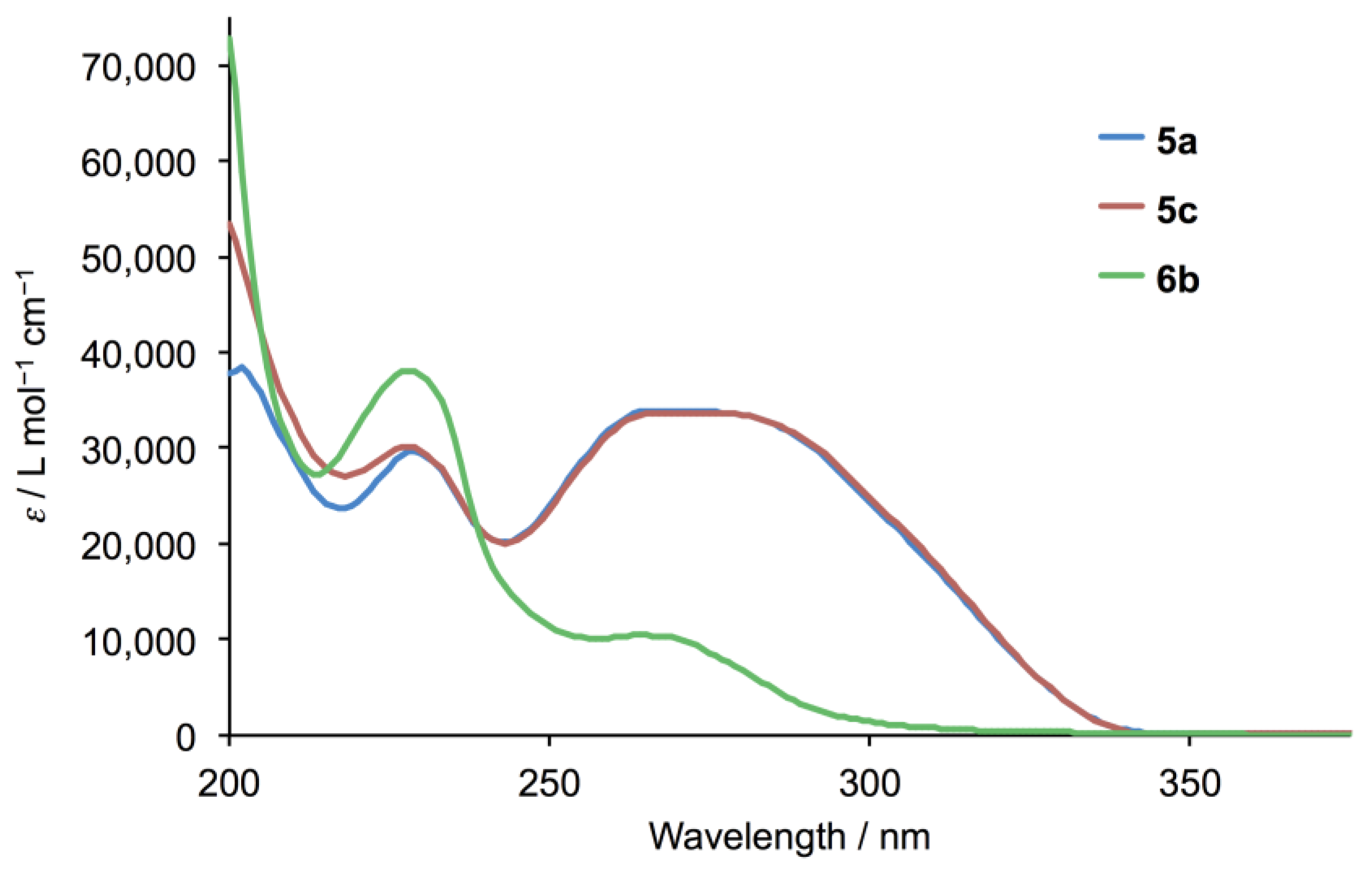 Molecules 24 01799 g005