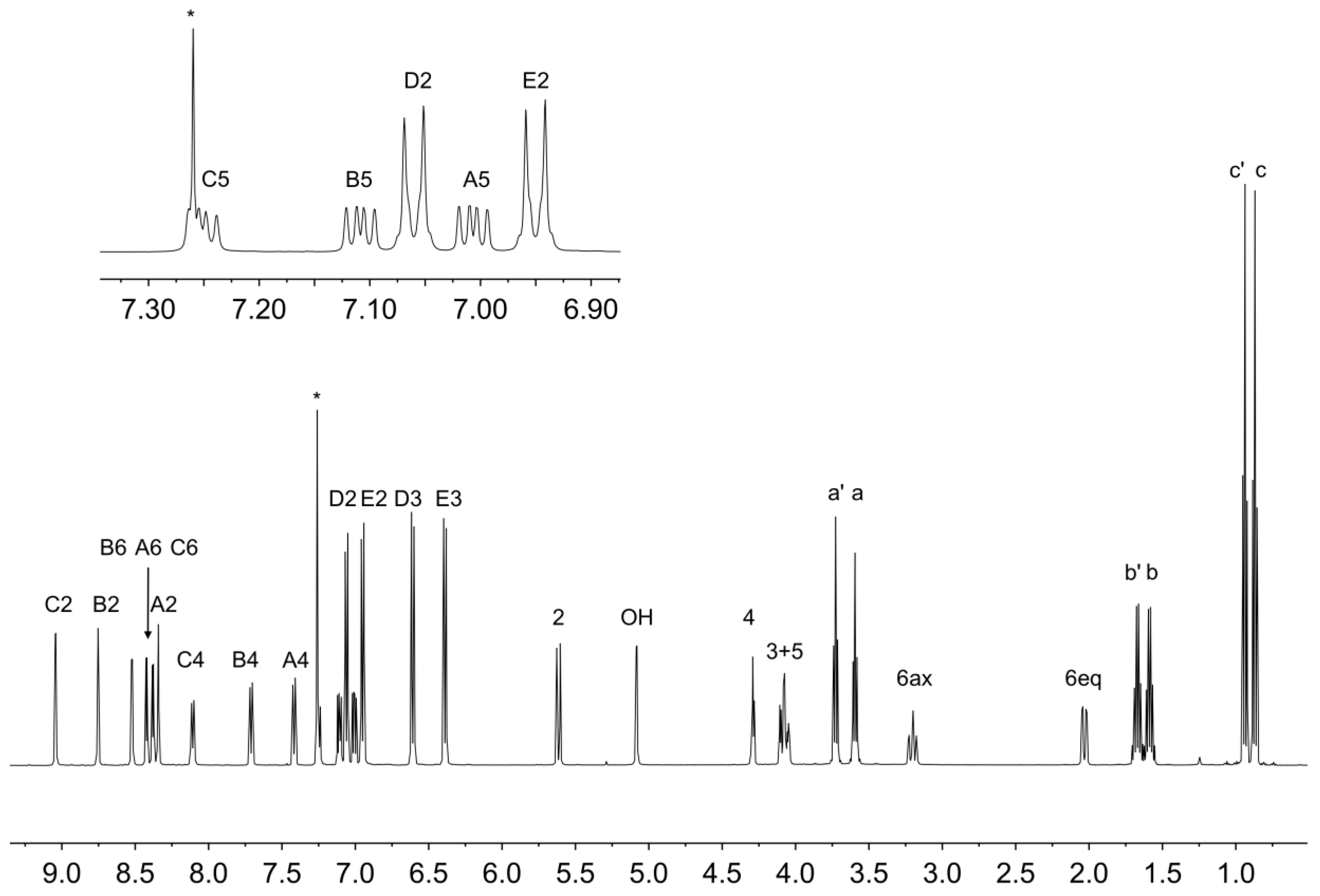 Molecules 24 01799 g007
