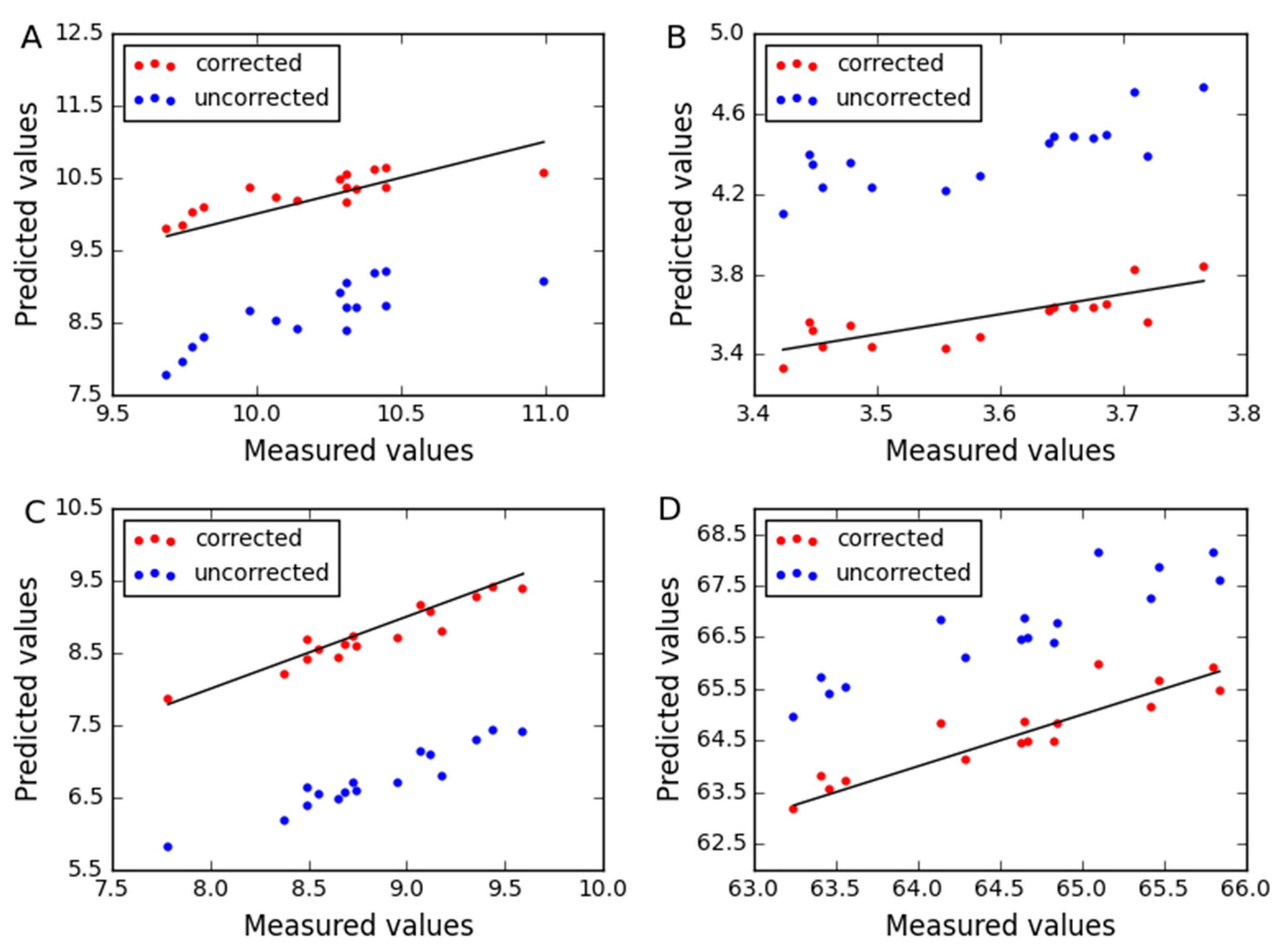Molecules 24 01802 g002
