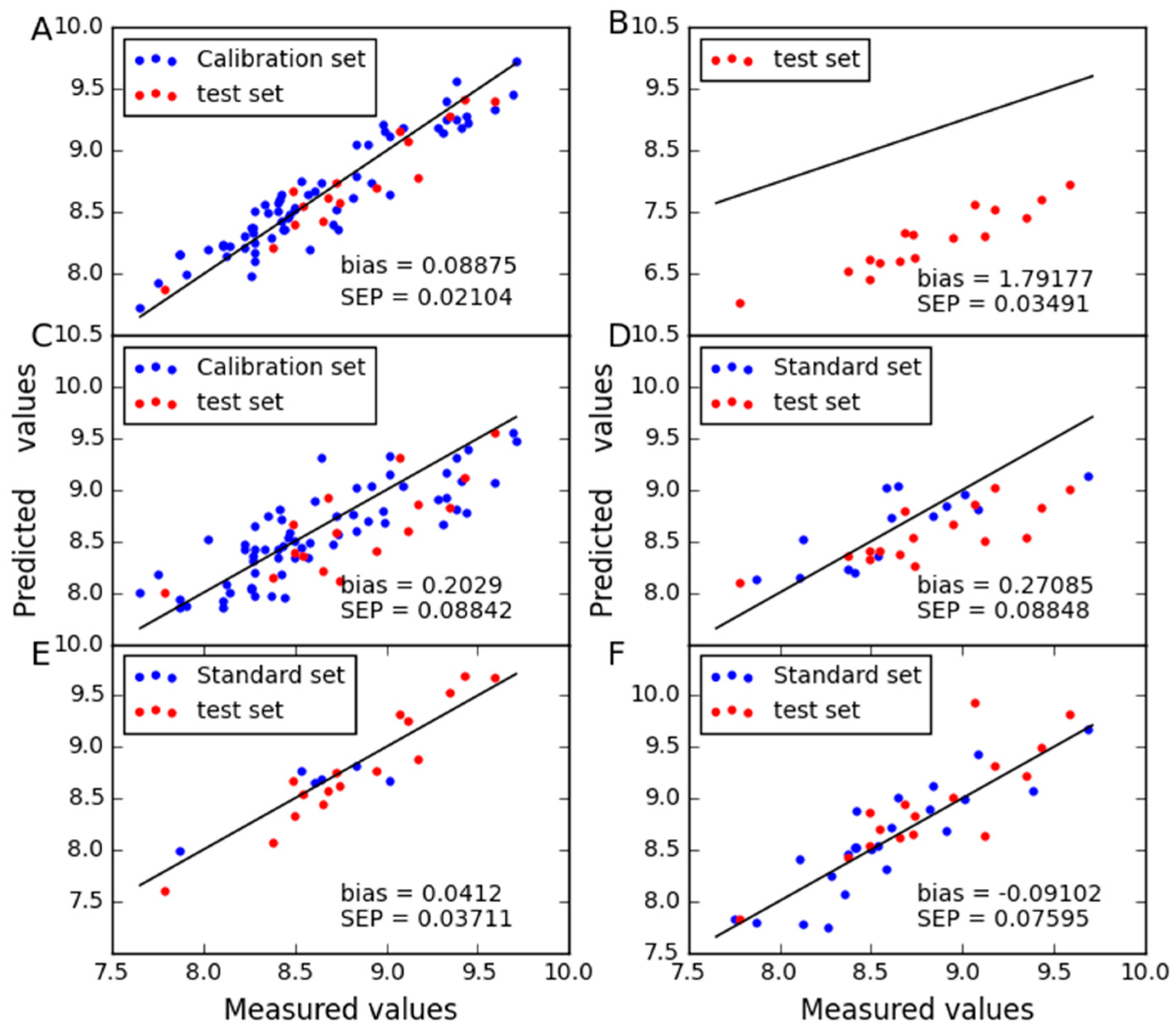 Molecules 24 01802 g005
