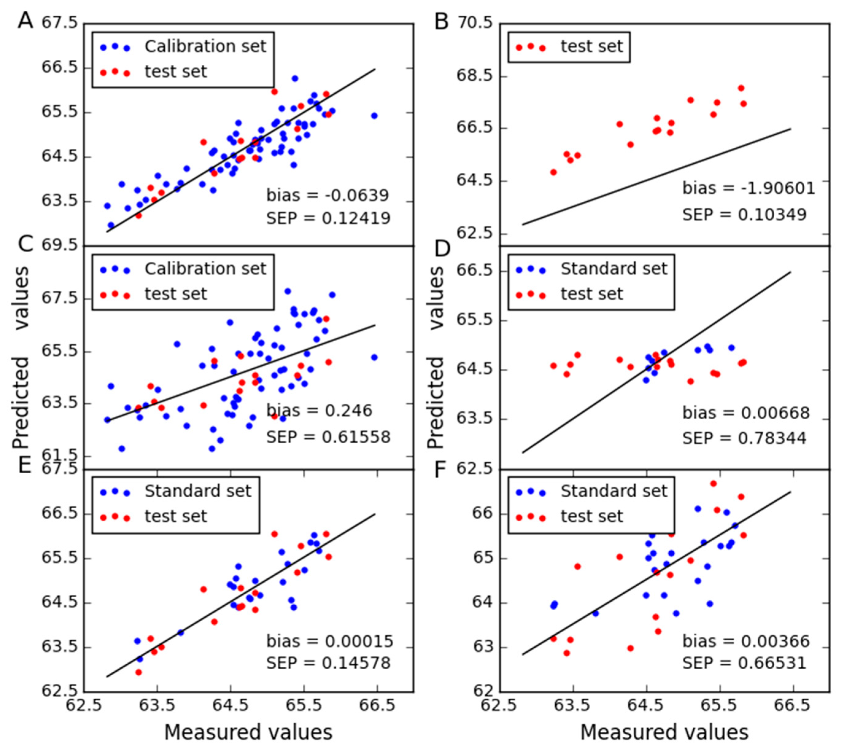 Molecules 24 01802 g006