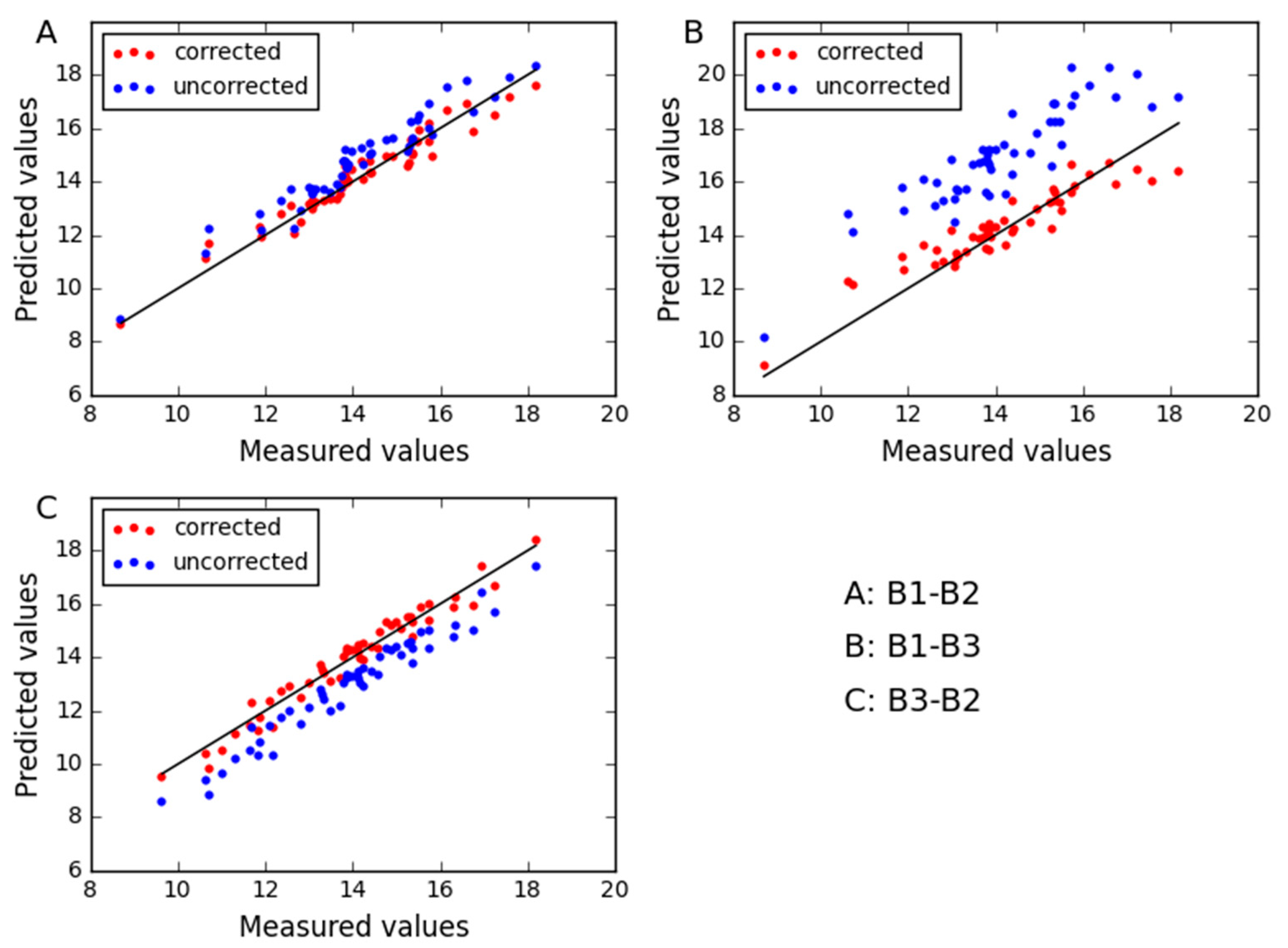 Molecules 24 01802 g007