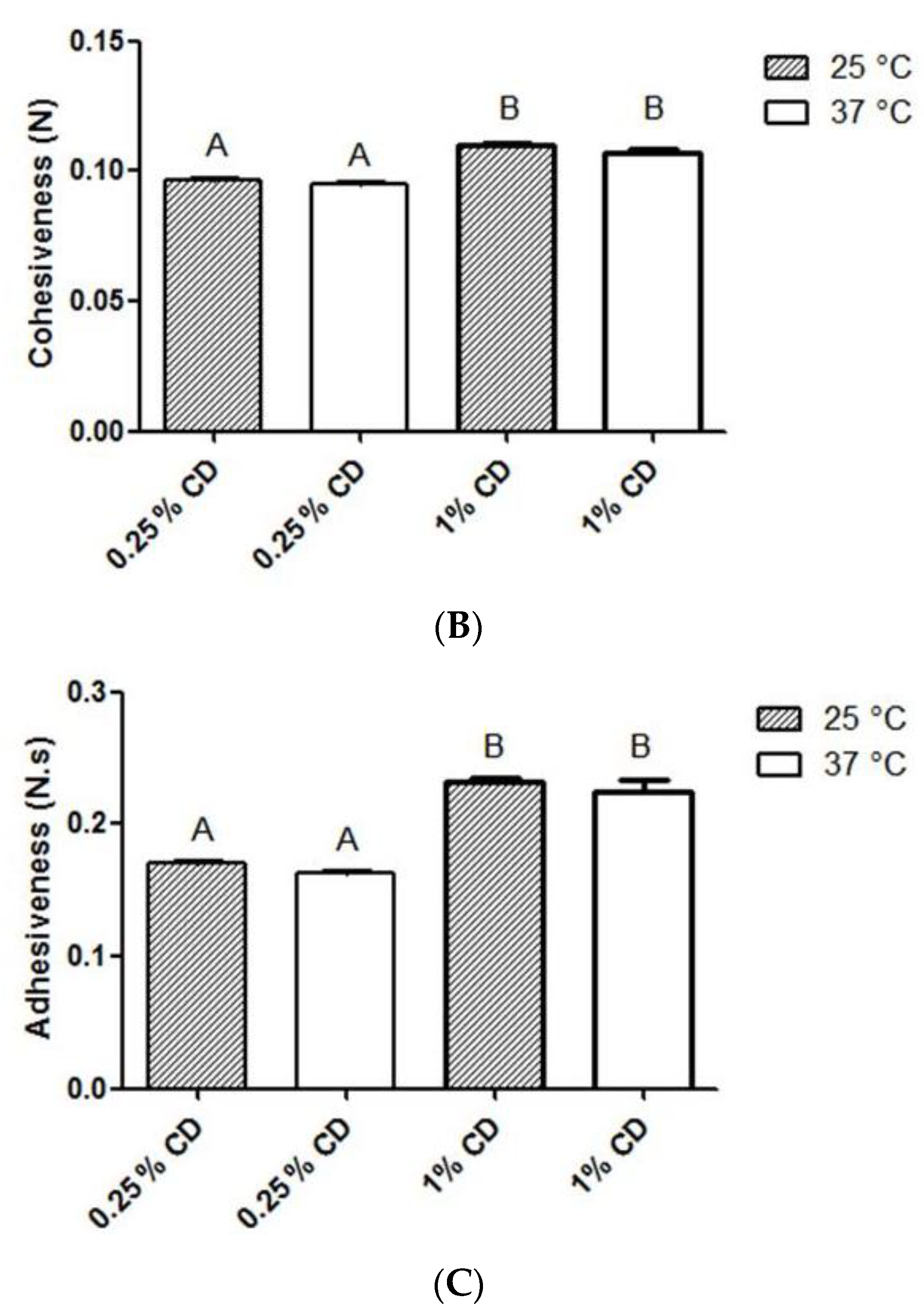 Molecules 24 01808 g001b