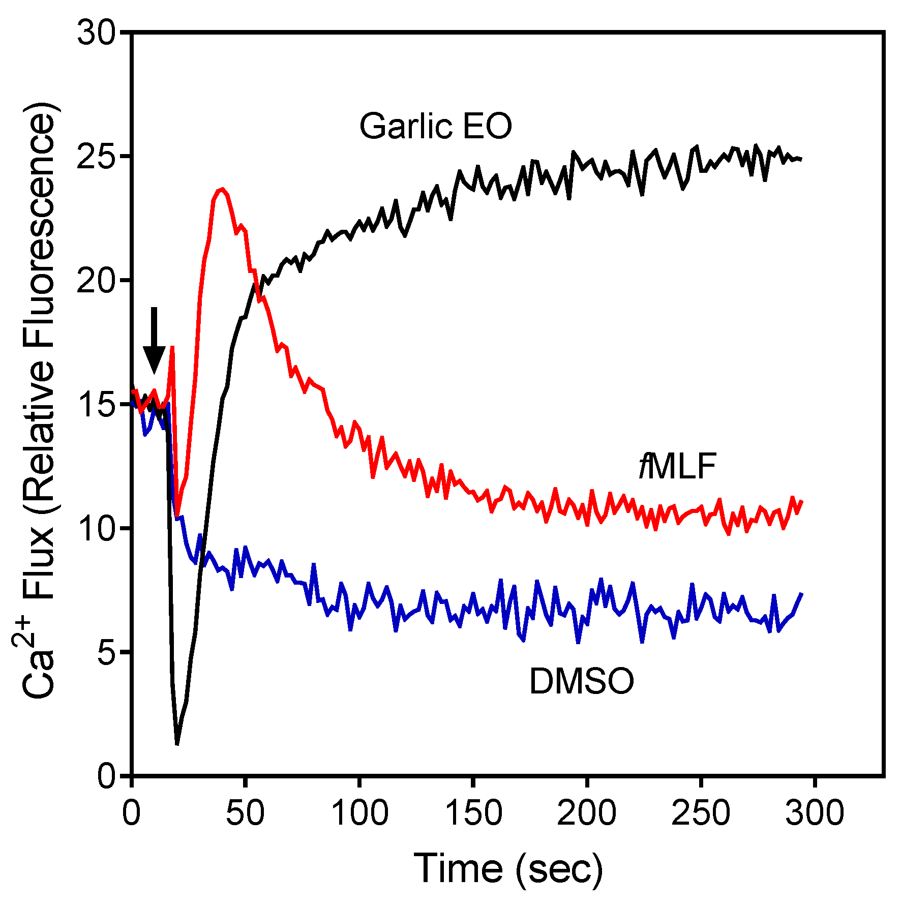 Molecules 24 01809 g001
