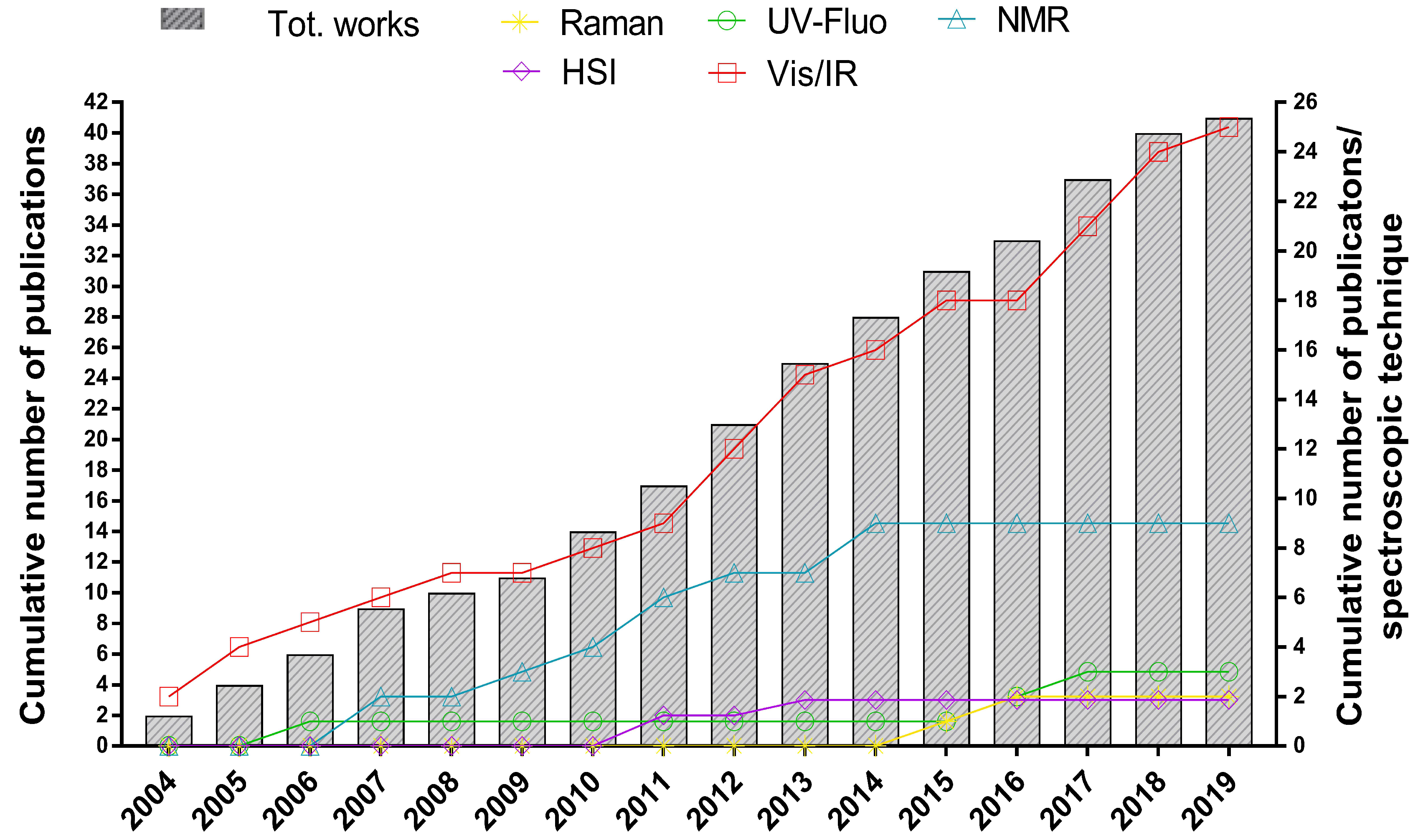 Molecules 24 01812 g002