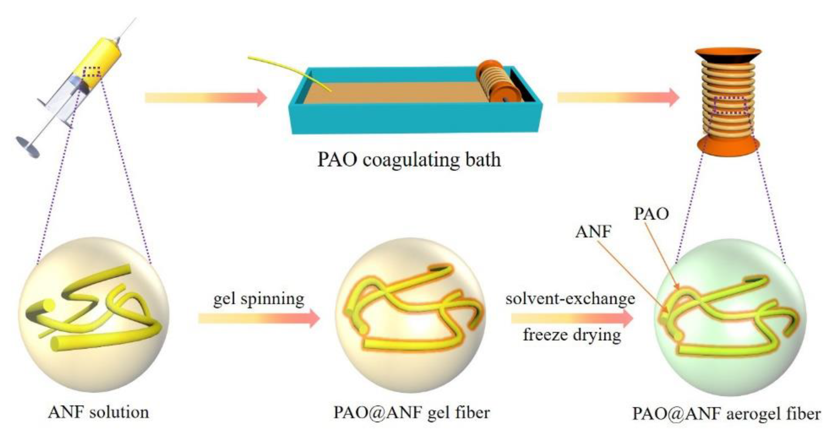 Molecules 24 01821 sch001 Molecules 24 01821 sch001