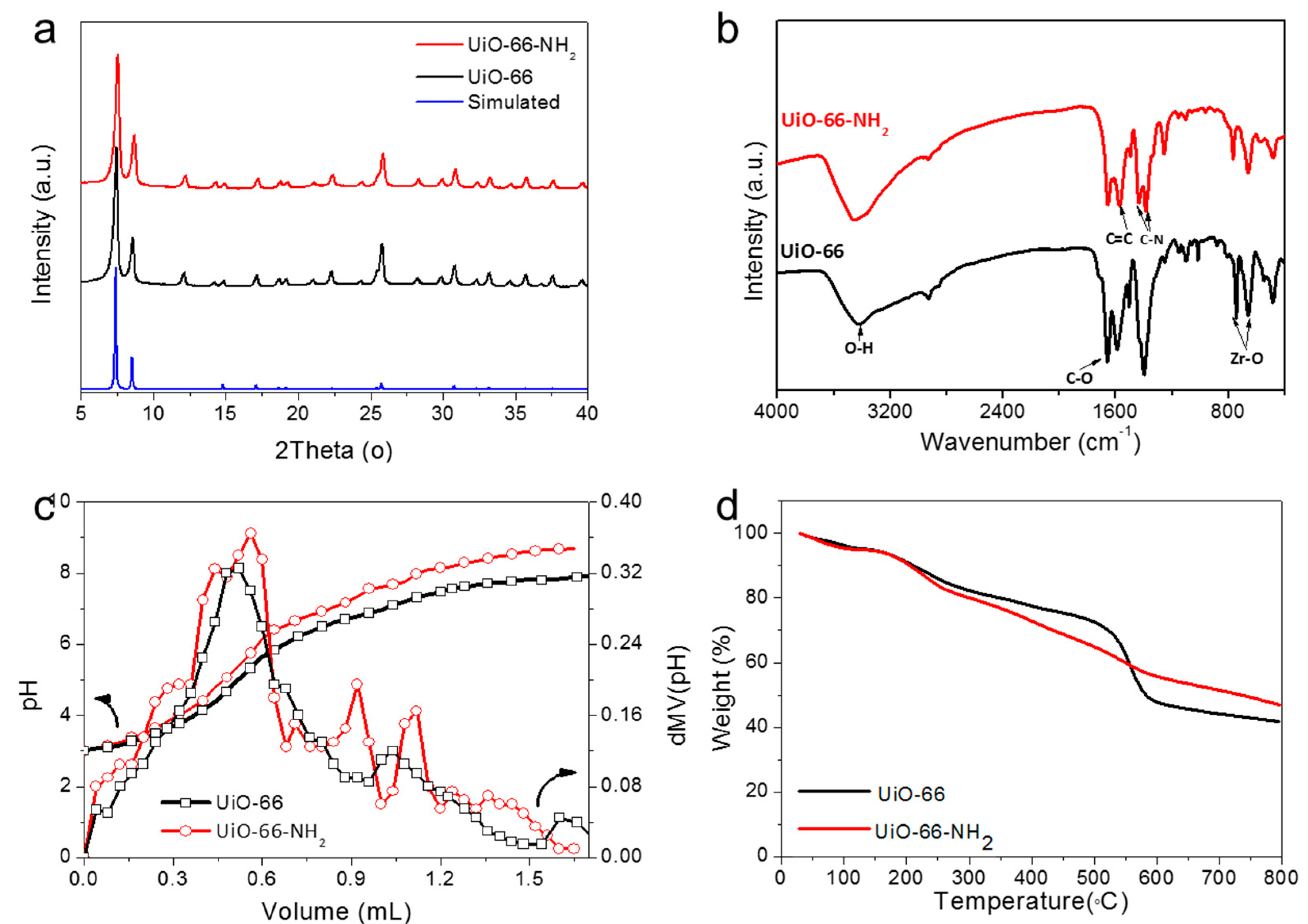 Molecules 24 01822 g002 Molecules 24 01822 g002