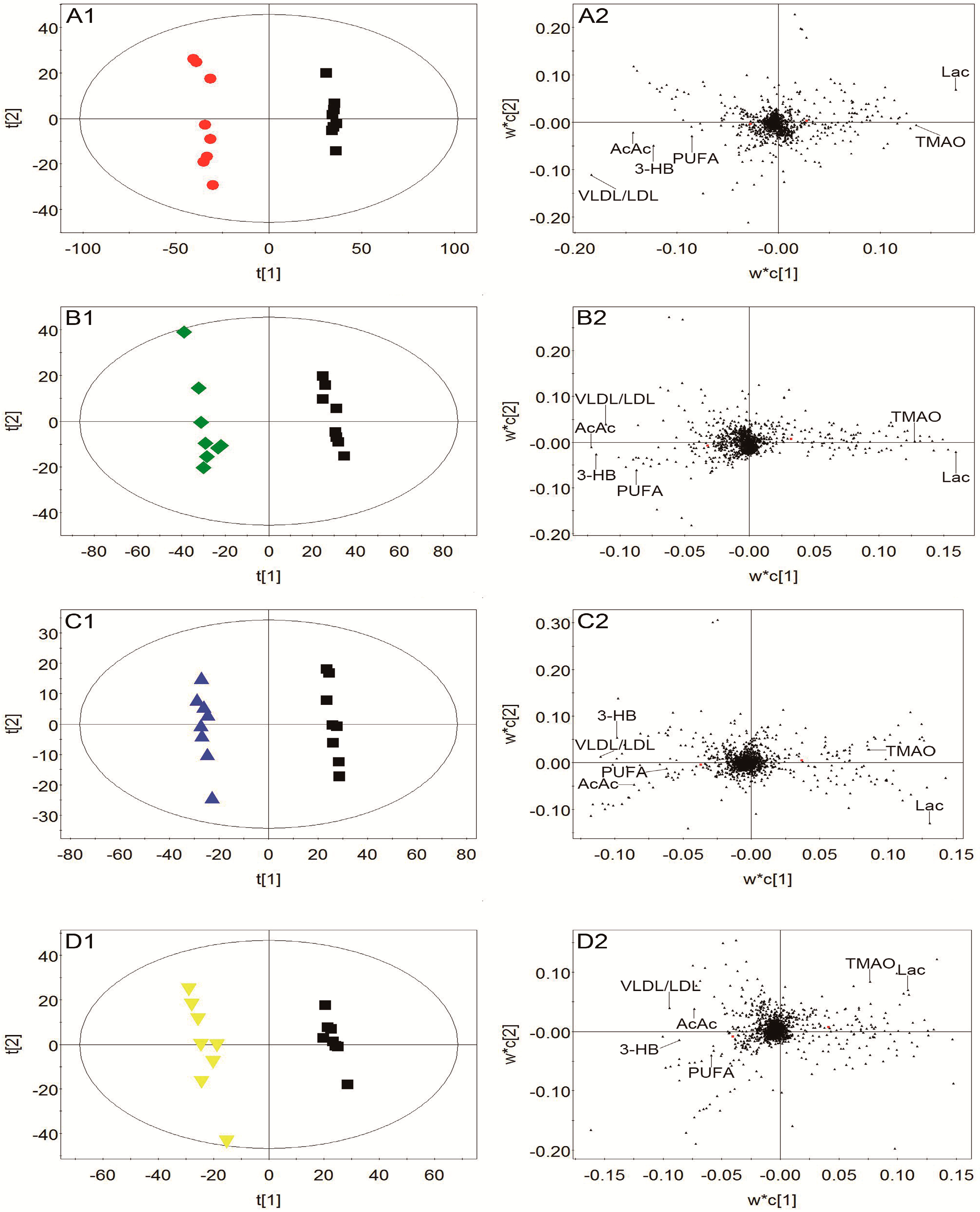 Molecules 24 01831 g007