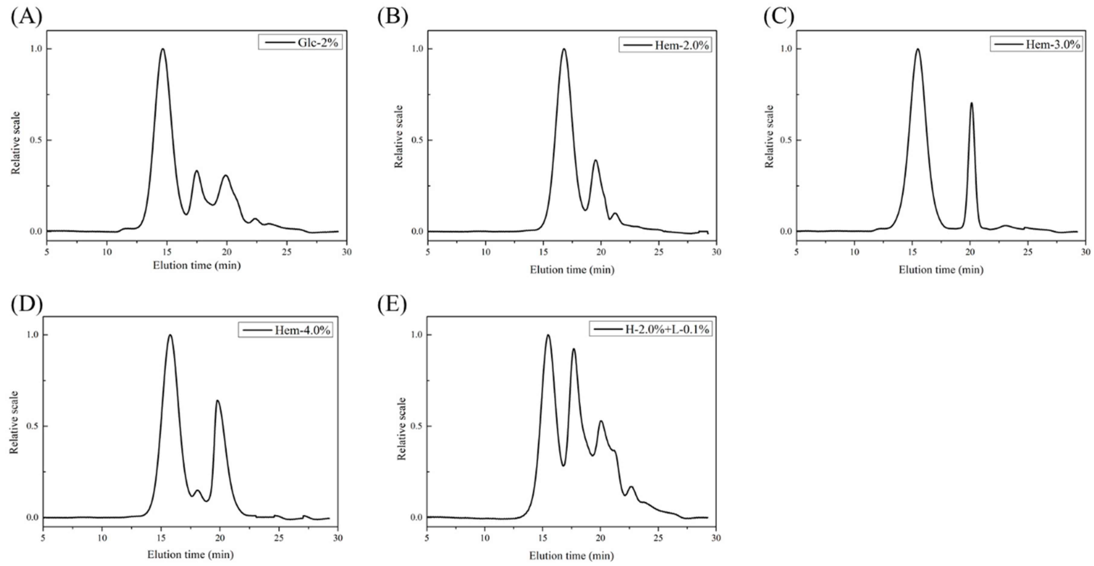 Molecules 24 01834 g003 Molecules 24 01834 g003