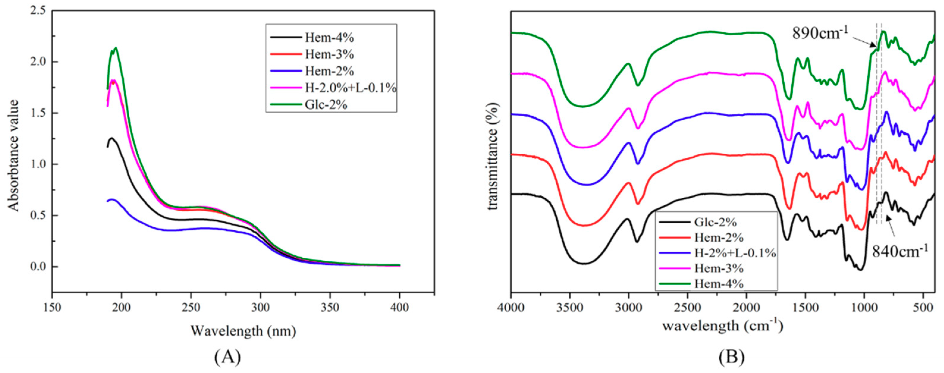 Molecules 24 01834 g004 Molecules 24 01834 g004