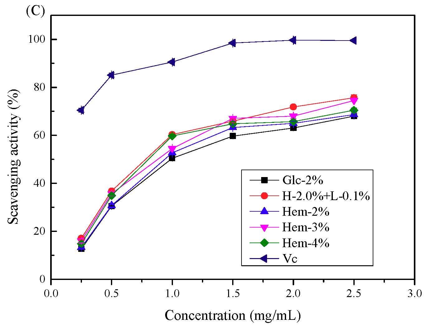 Molecules 24 01834 g005b Molecules 24 01834 g005b
