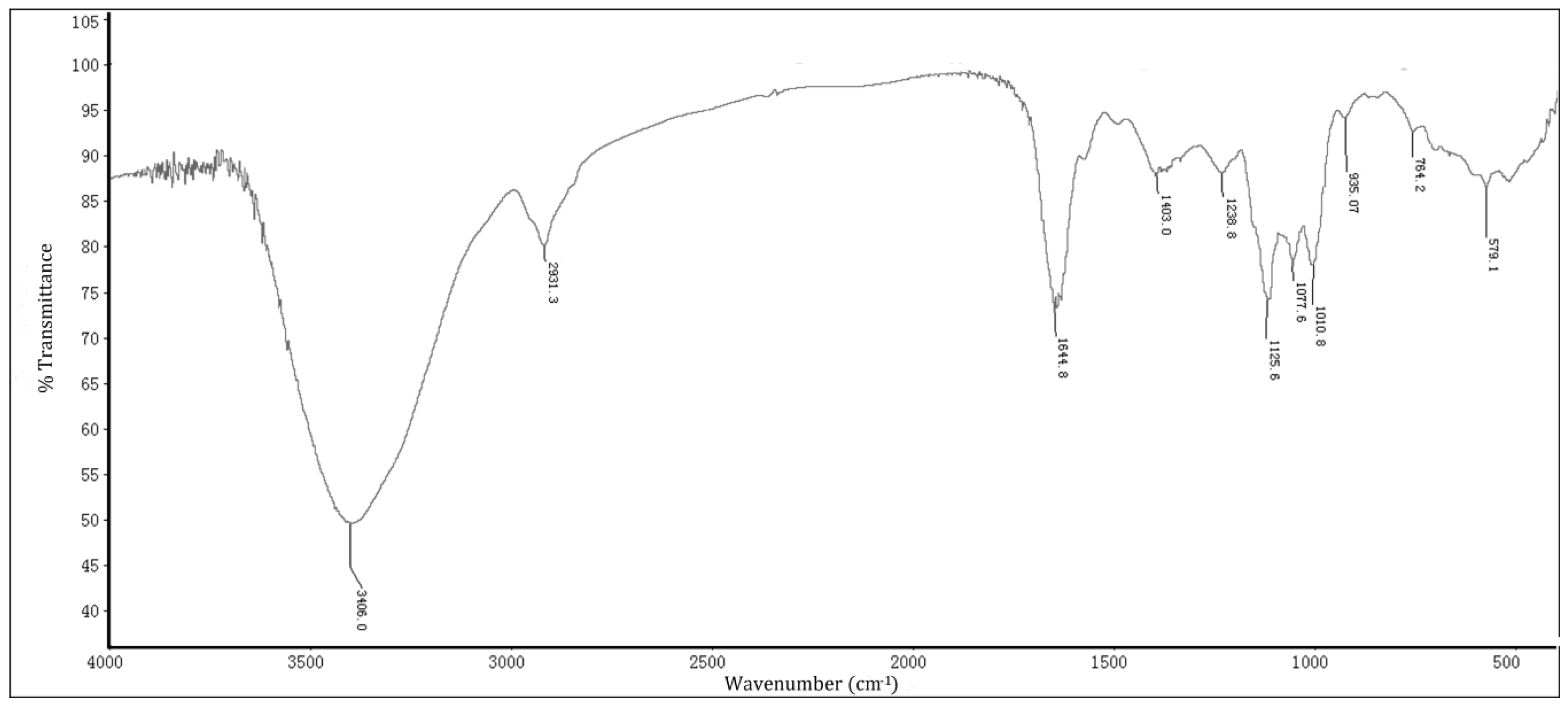 Molecules 24 01835 g001 Molecules 24 01835 g001