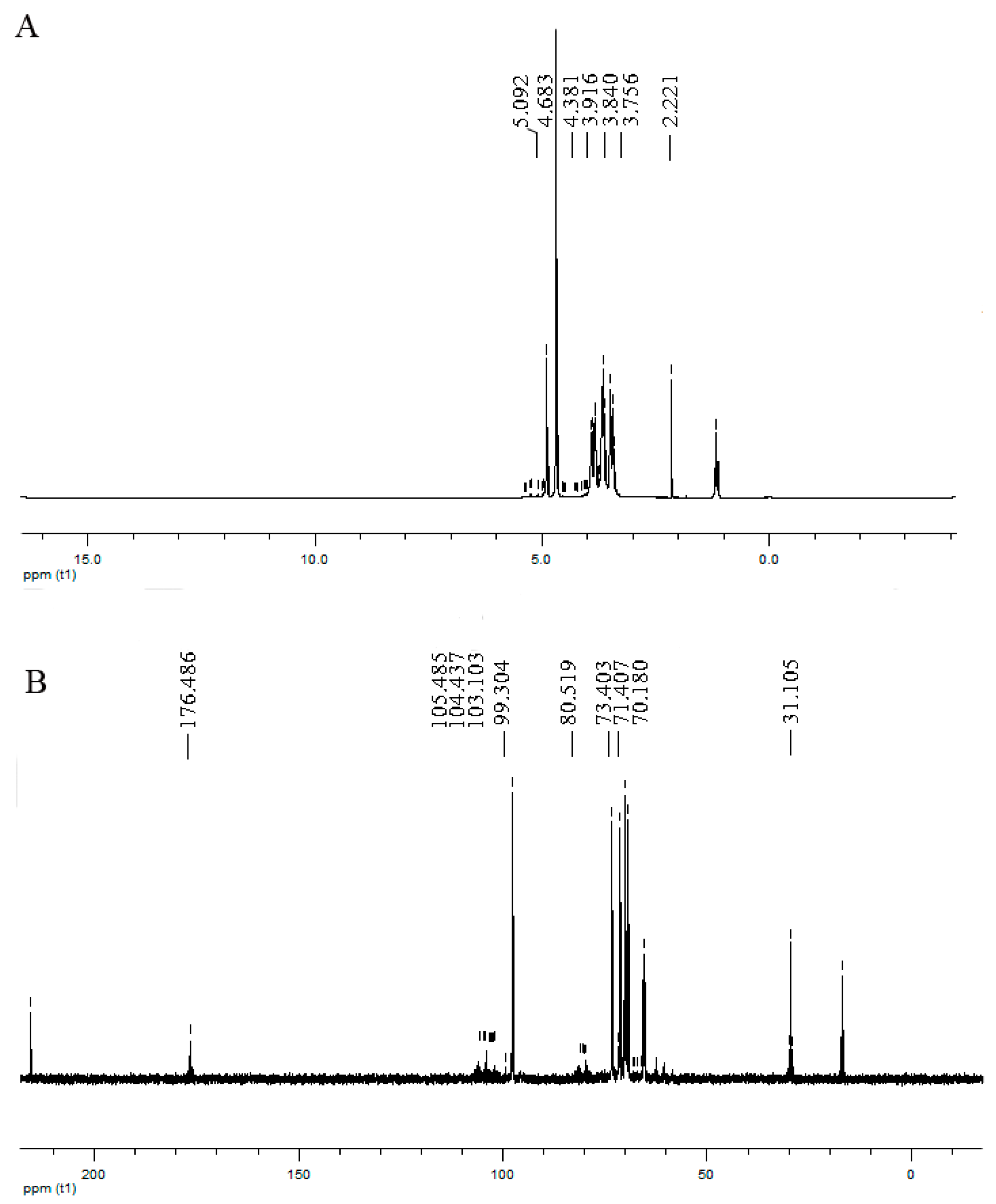 Molecules 24 01835 g002 Molecules 24 01835 g002