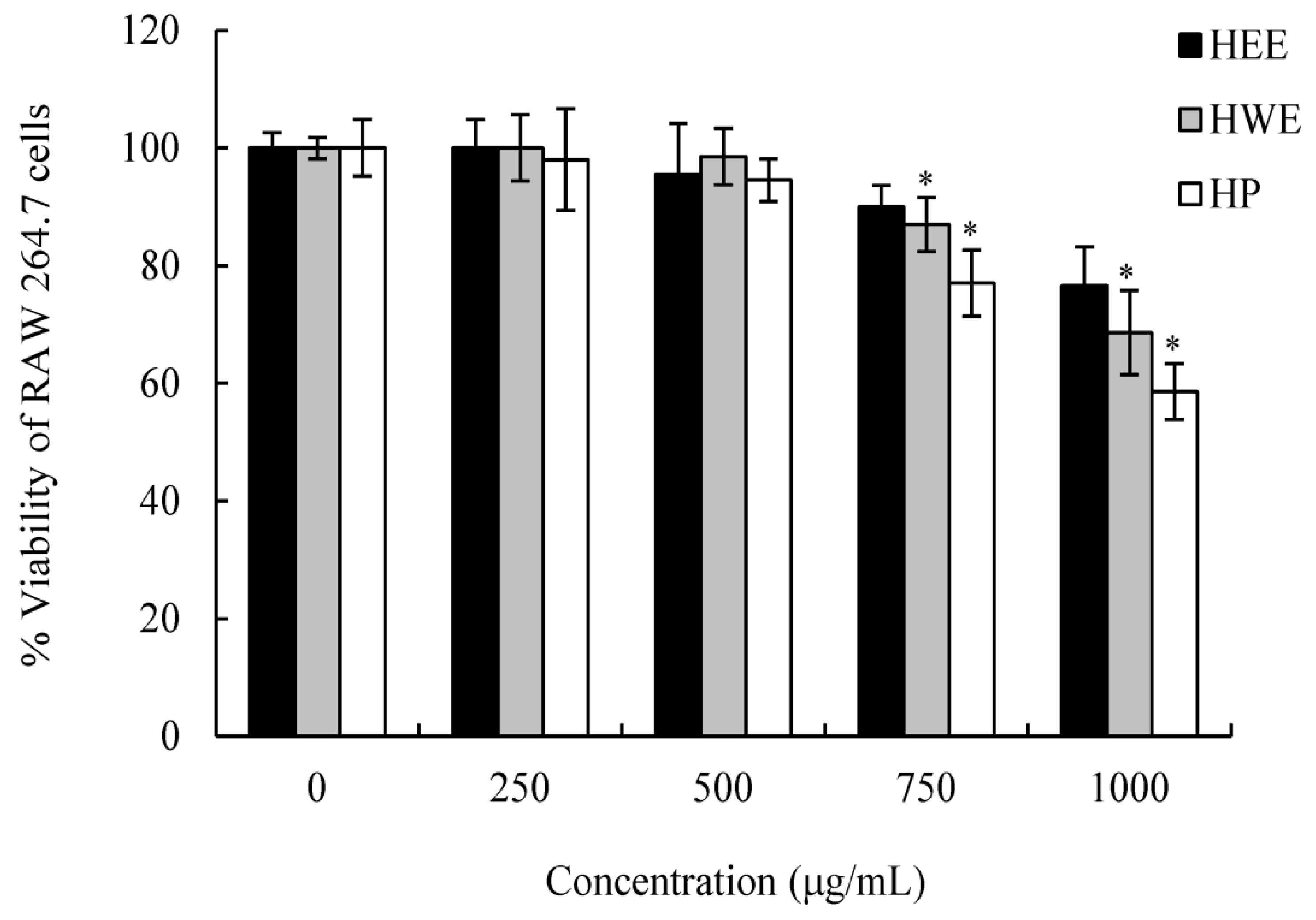 Molecules 24 01835 g003 Molecules 24 01835 g003